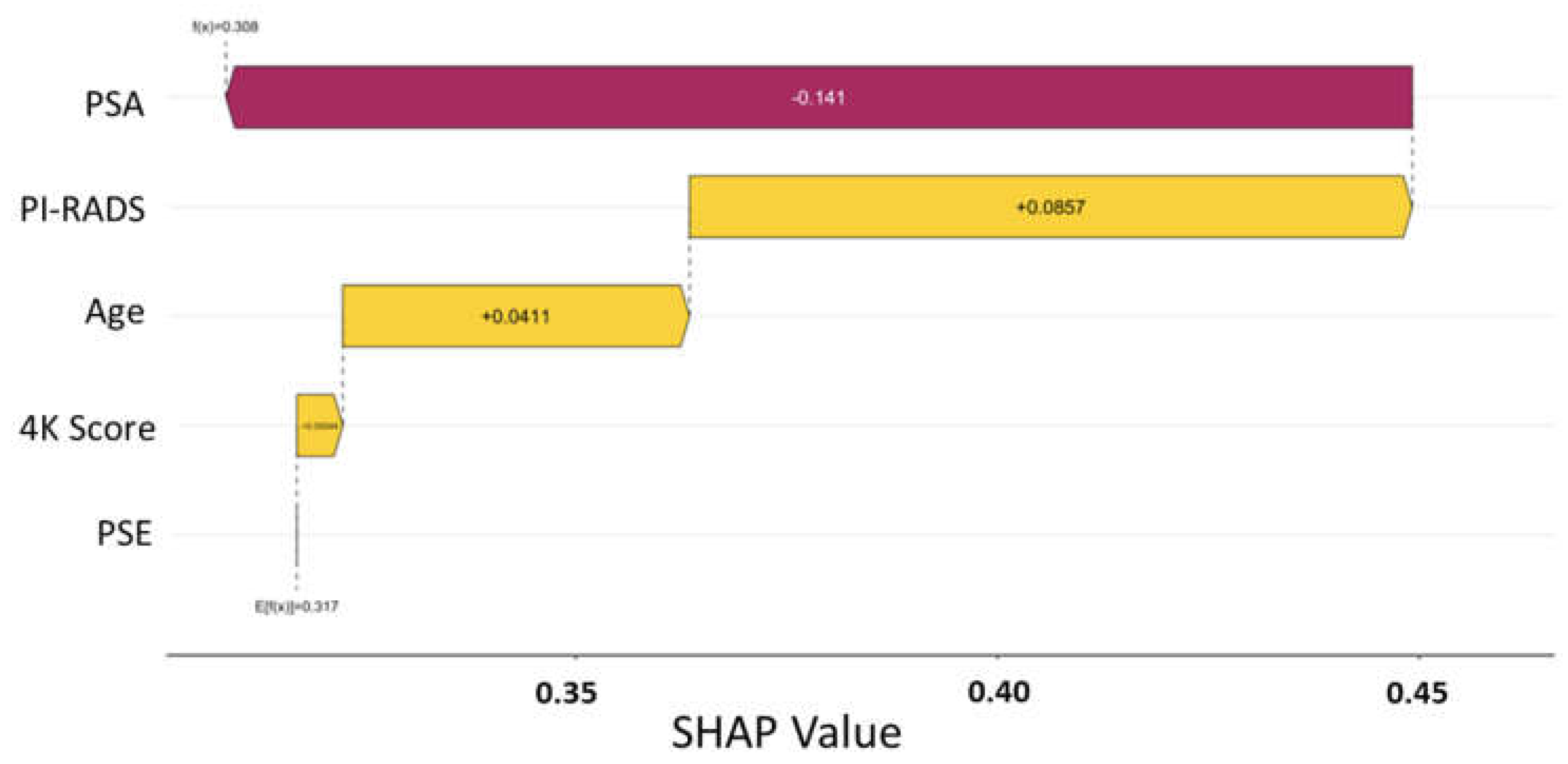 Preprints 161497 g002