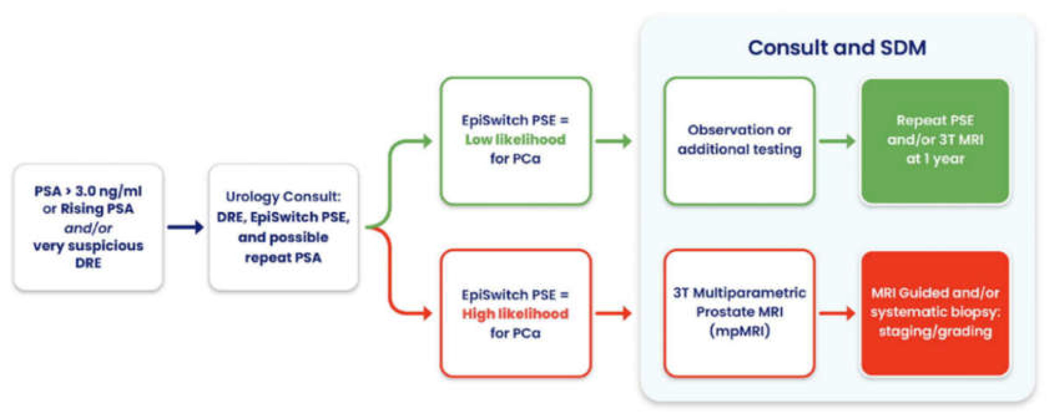 Preprints 161497 g004