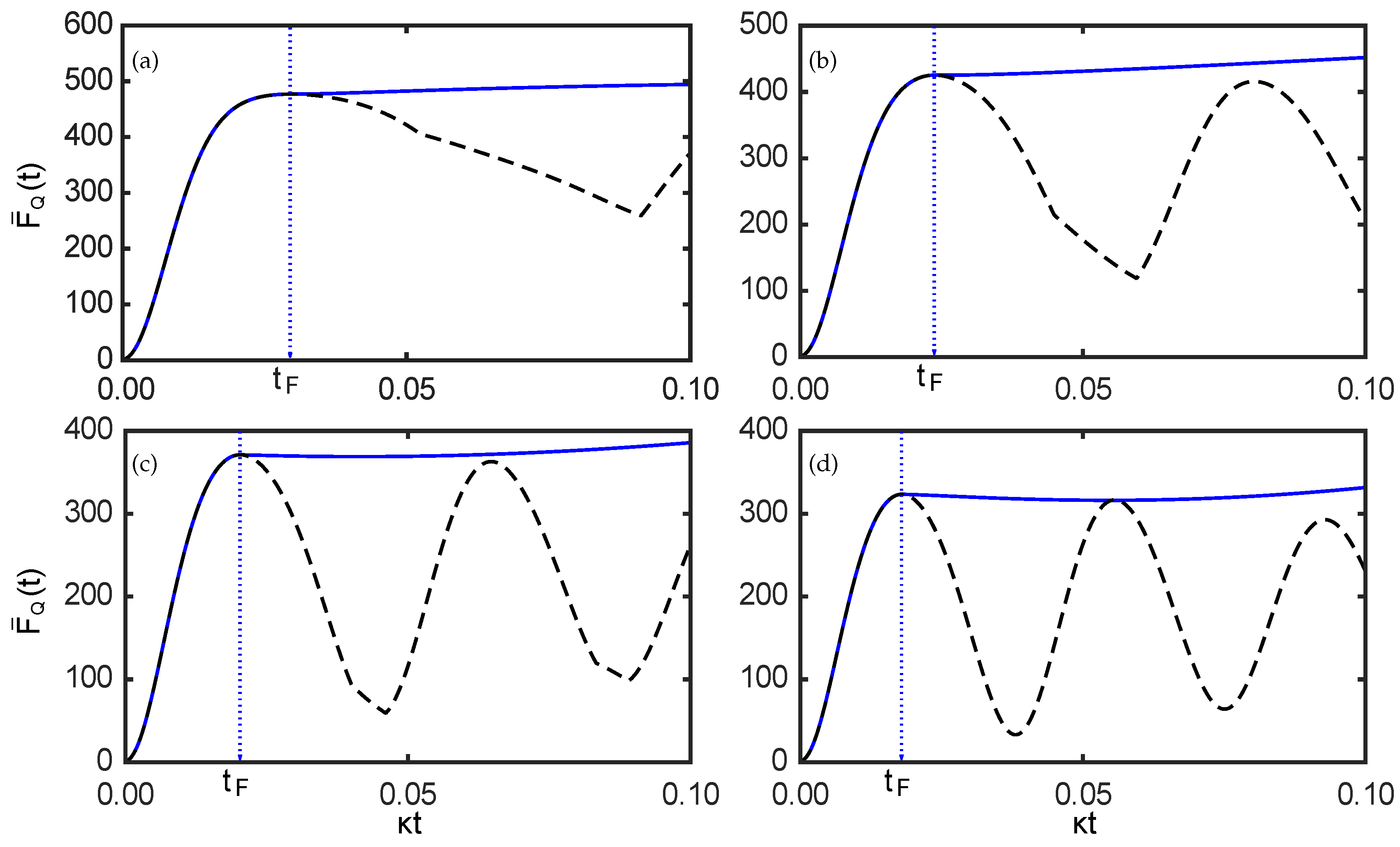 Preprints 205803 g002