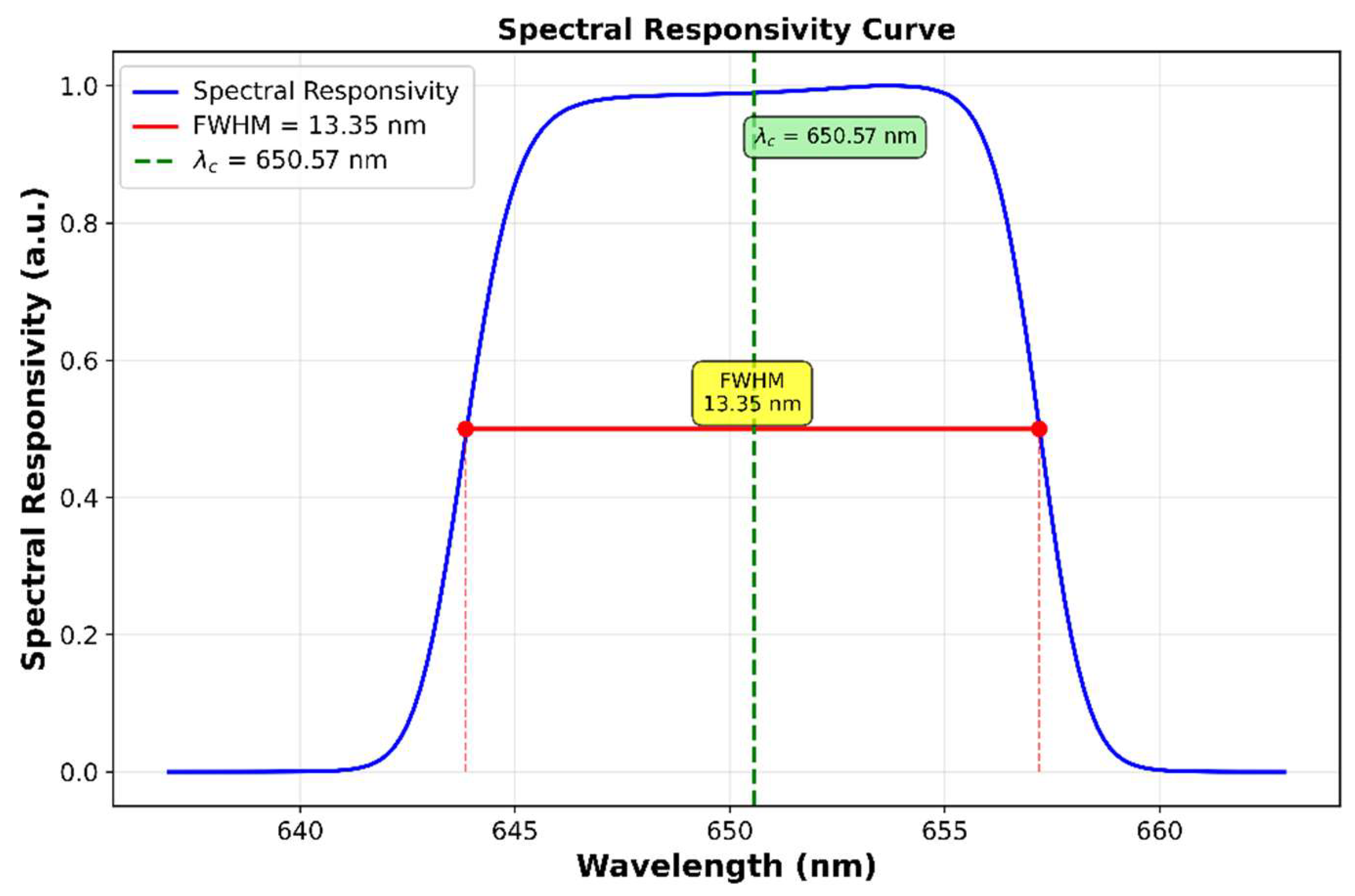 Preprints 200650 g002