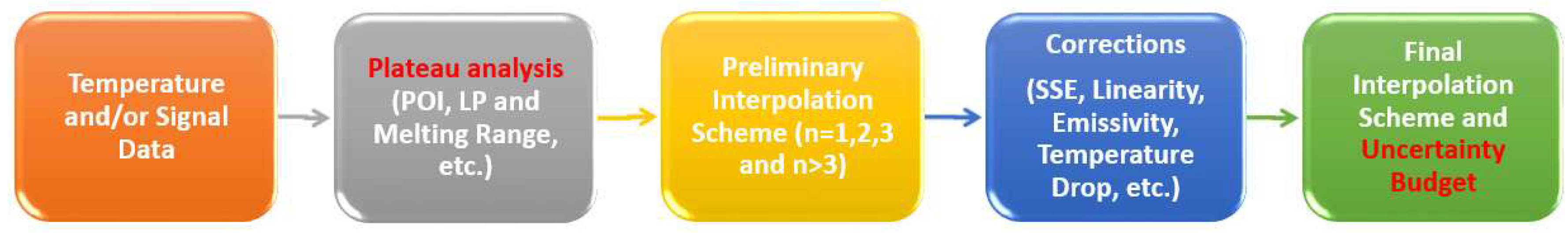 Preprints 200650 g004