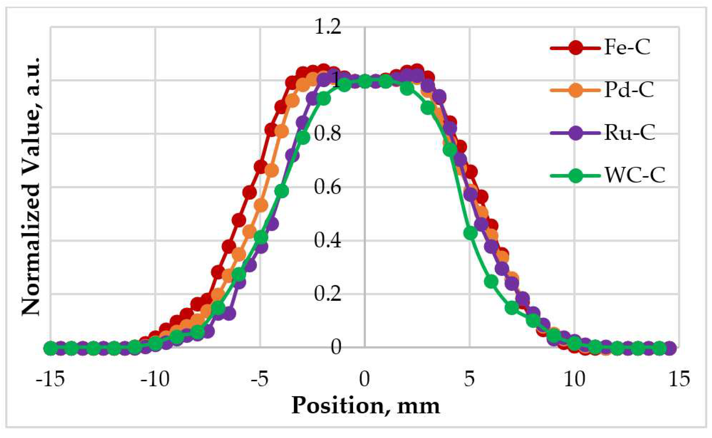 Preprints 200650 g006