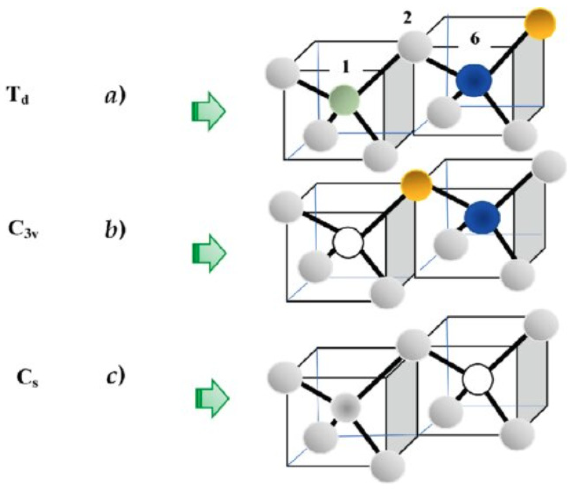 Preprints 154842 g002