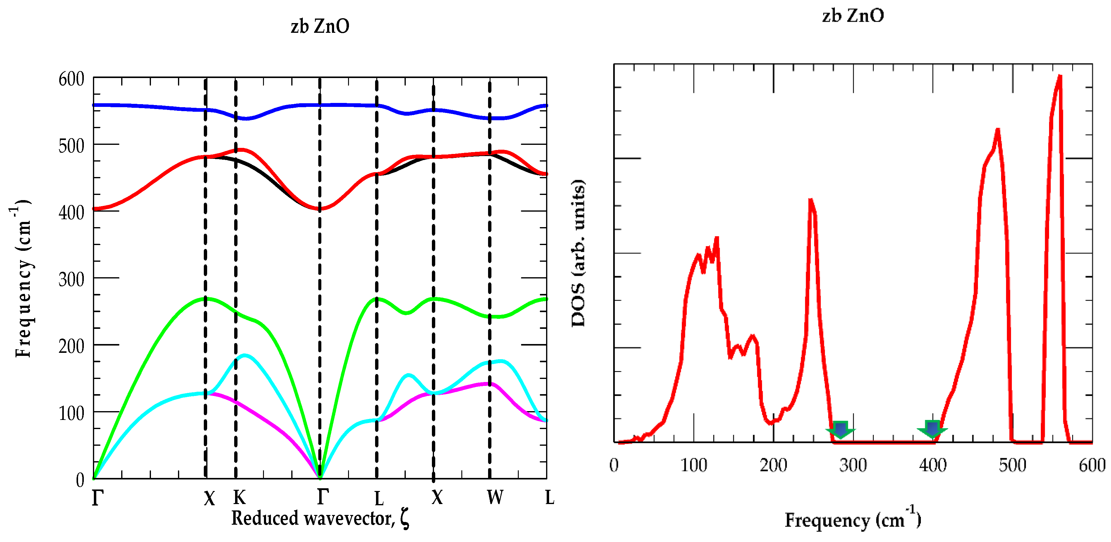 Preprints 154842 g004