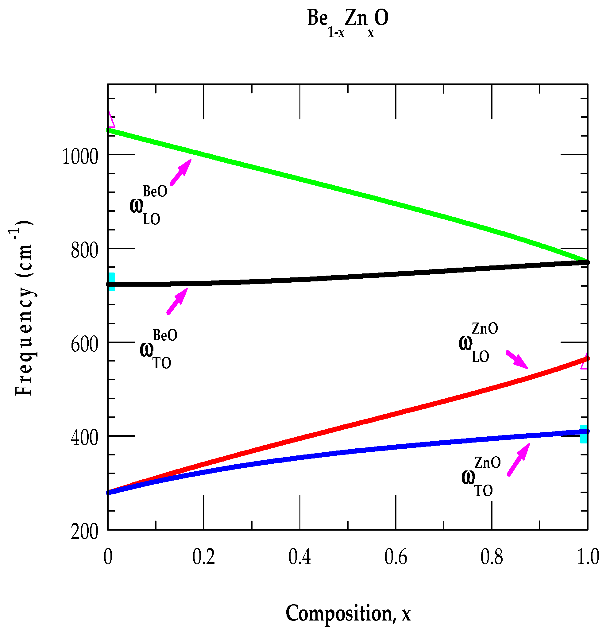 Preprints 154842 g005