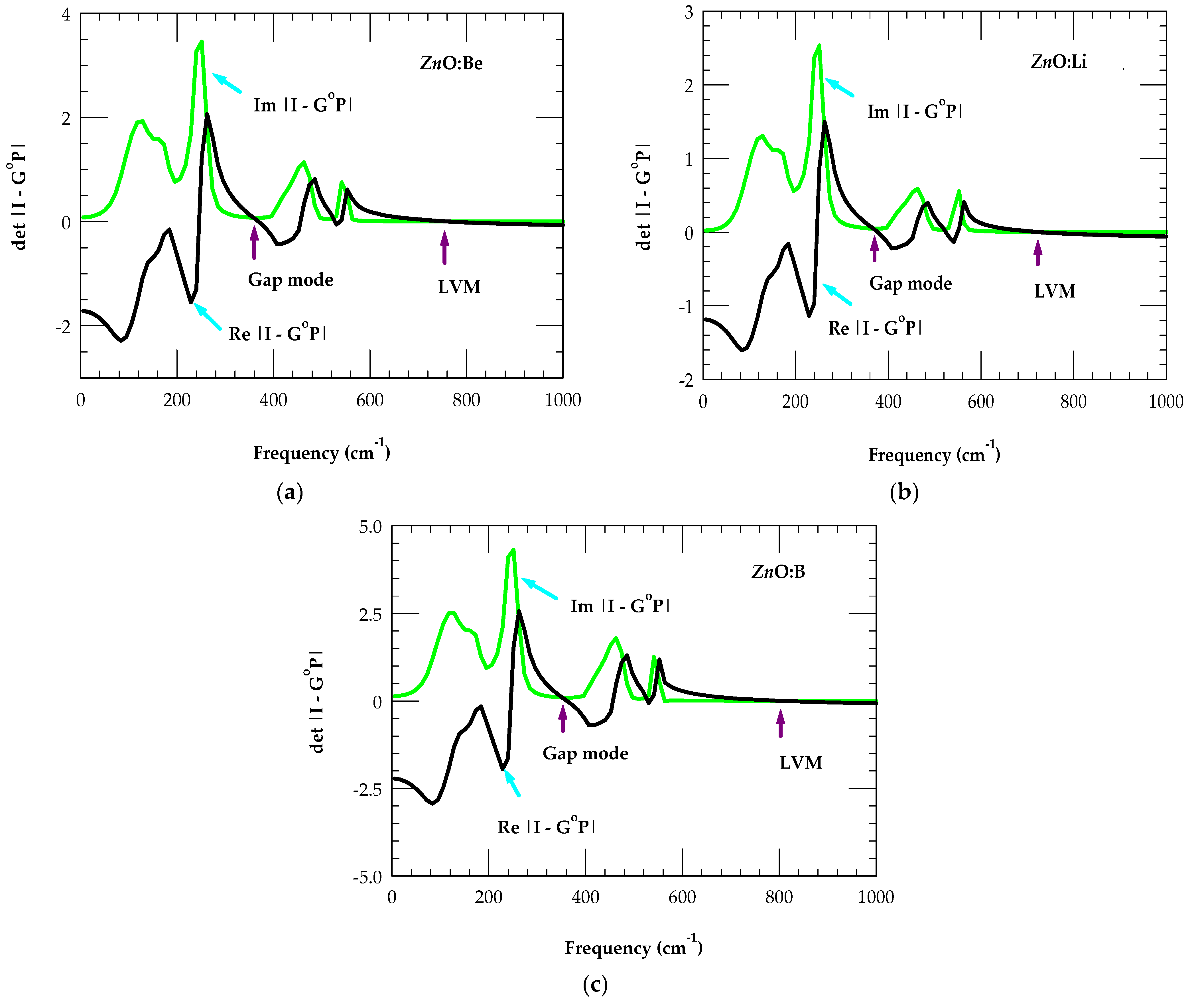 Preprints 154842 g006