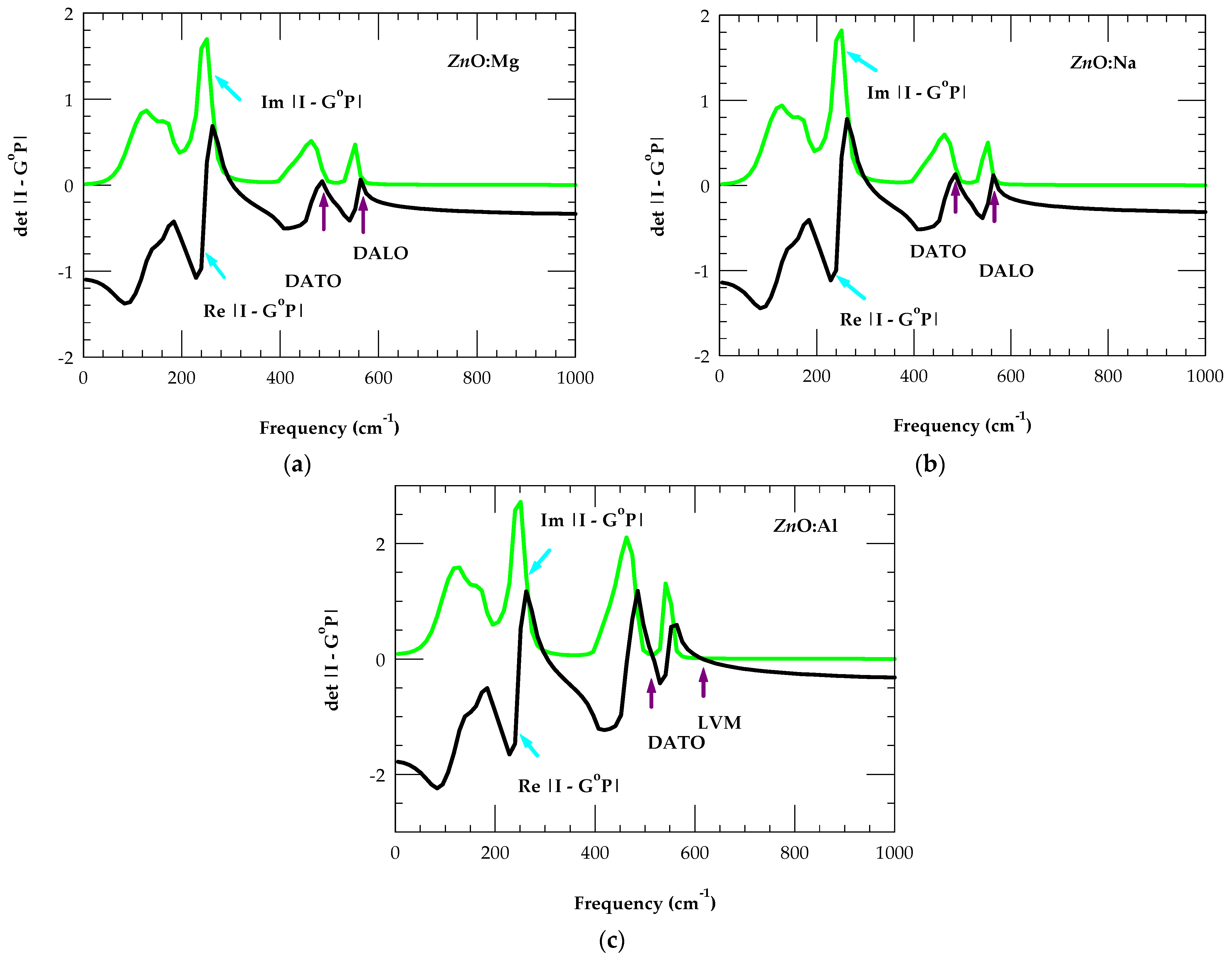Preprints 154842 g007