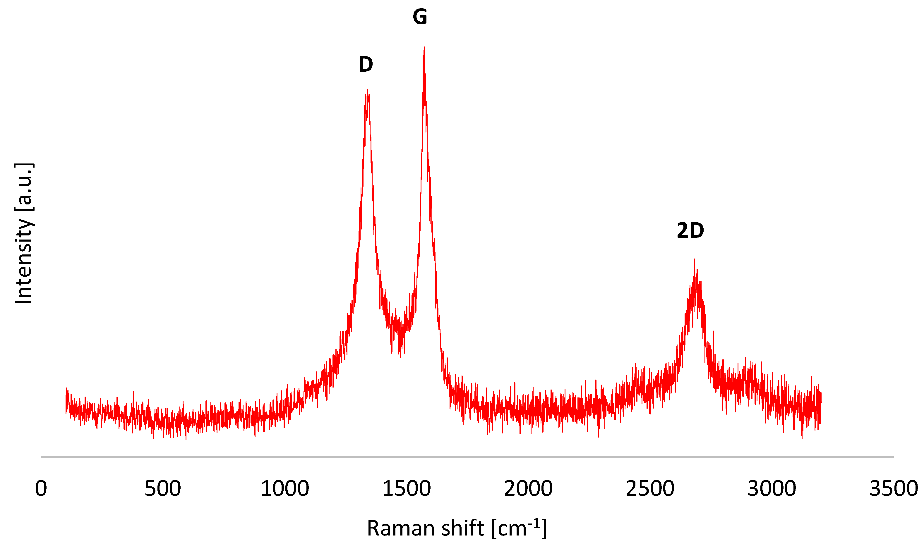 Preprints 165780 g001