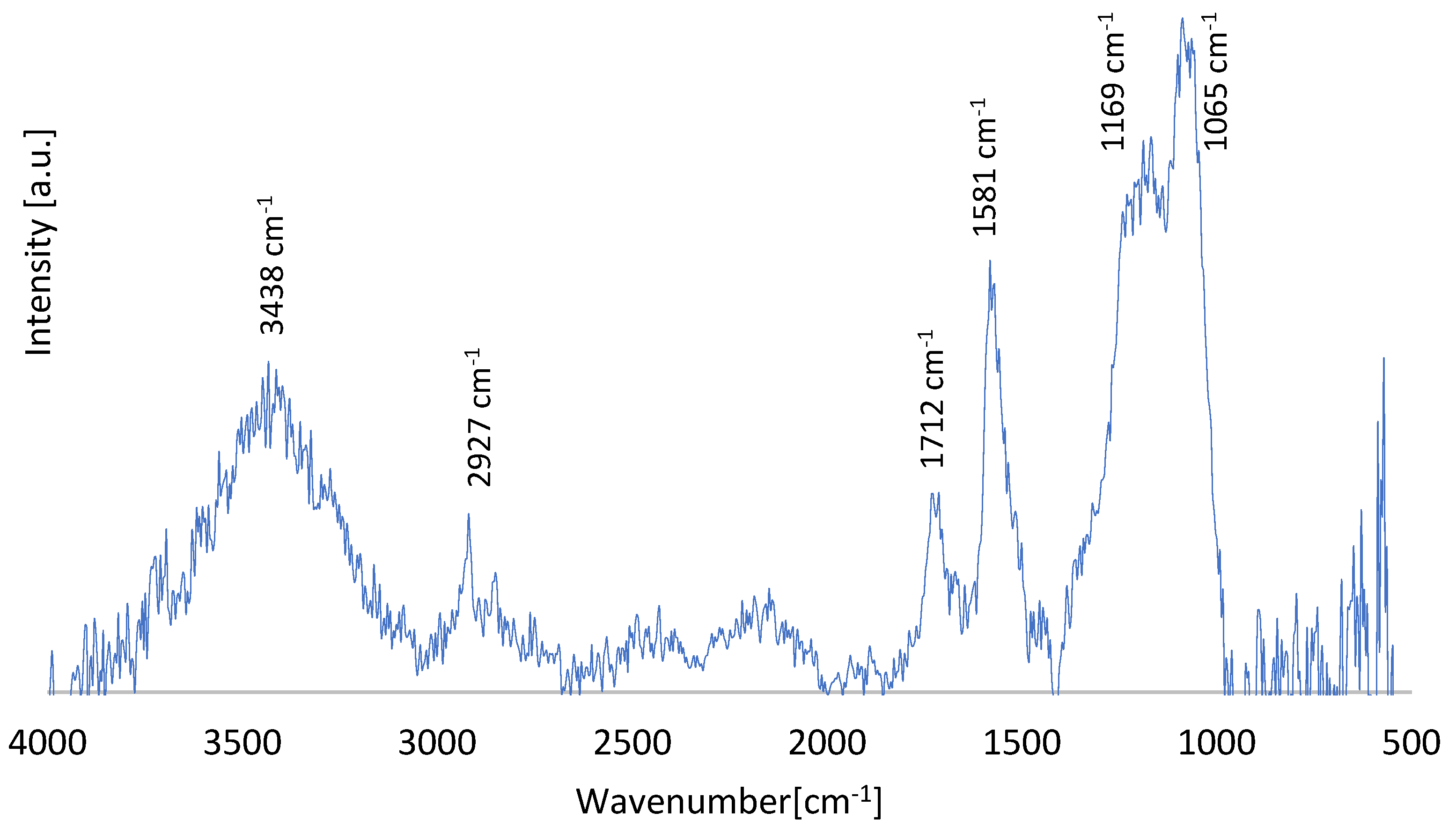 Preprints 165780 g002