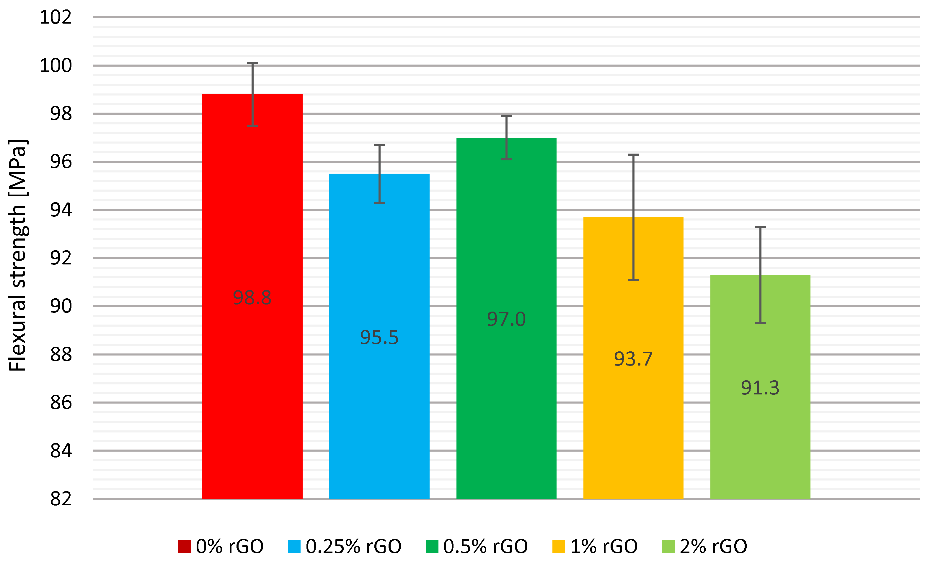 Preprints 165780 g003