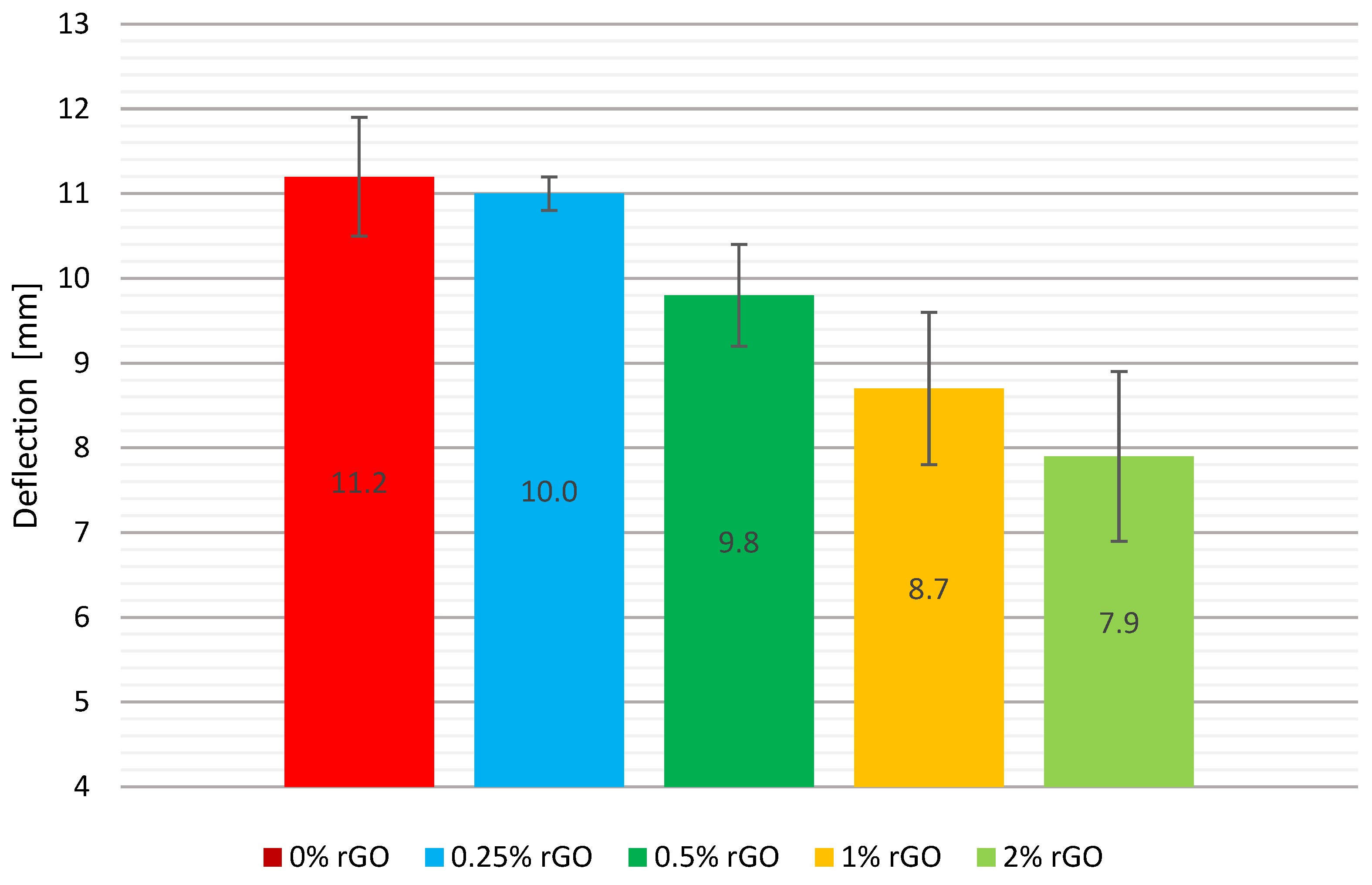 Preprints 165780 g004