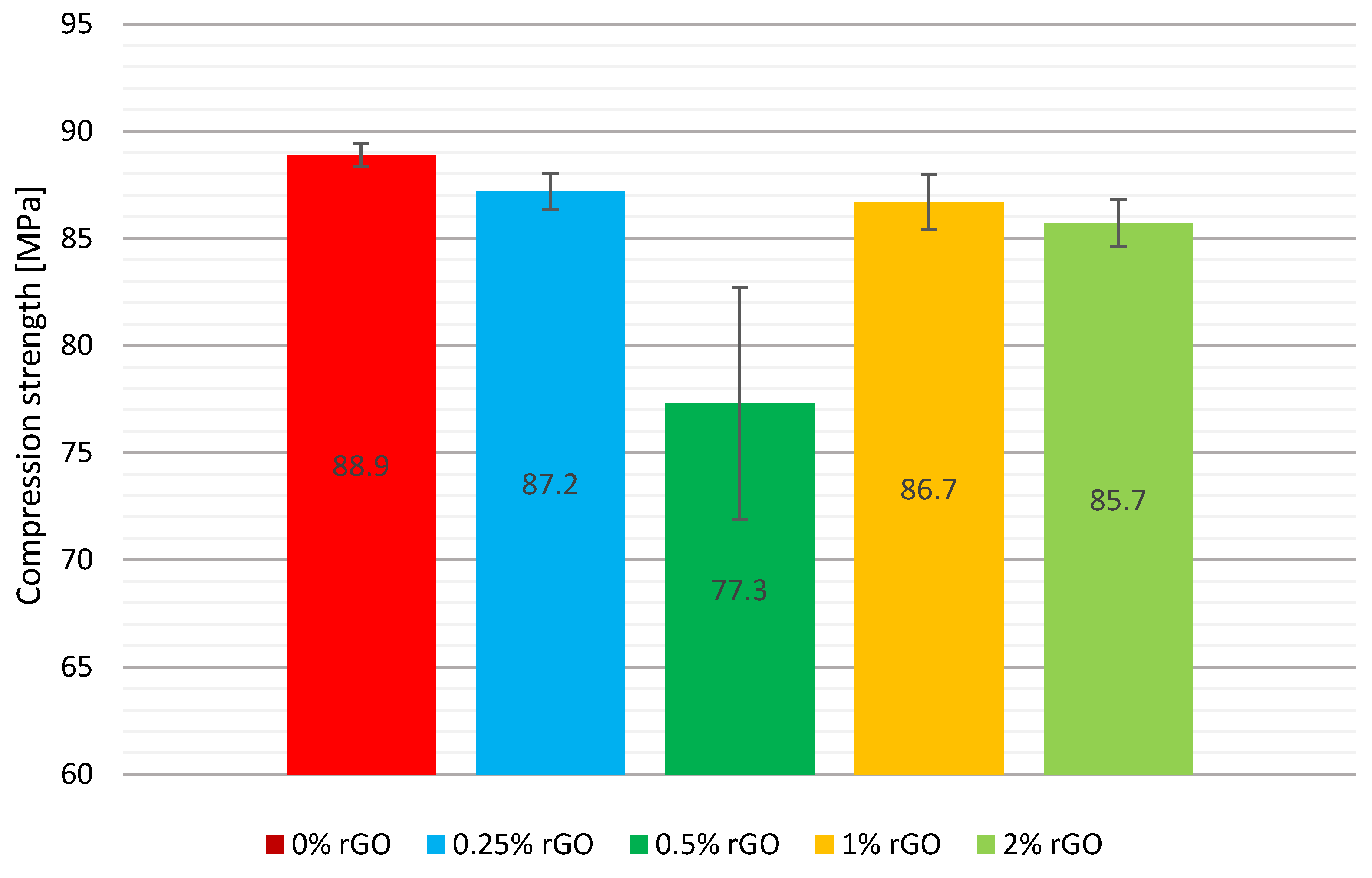 Preprints 165780 g006