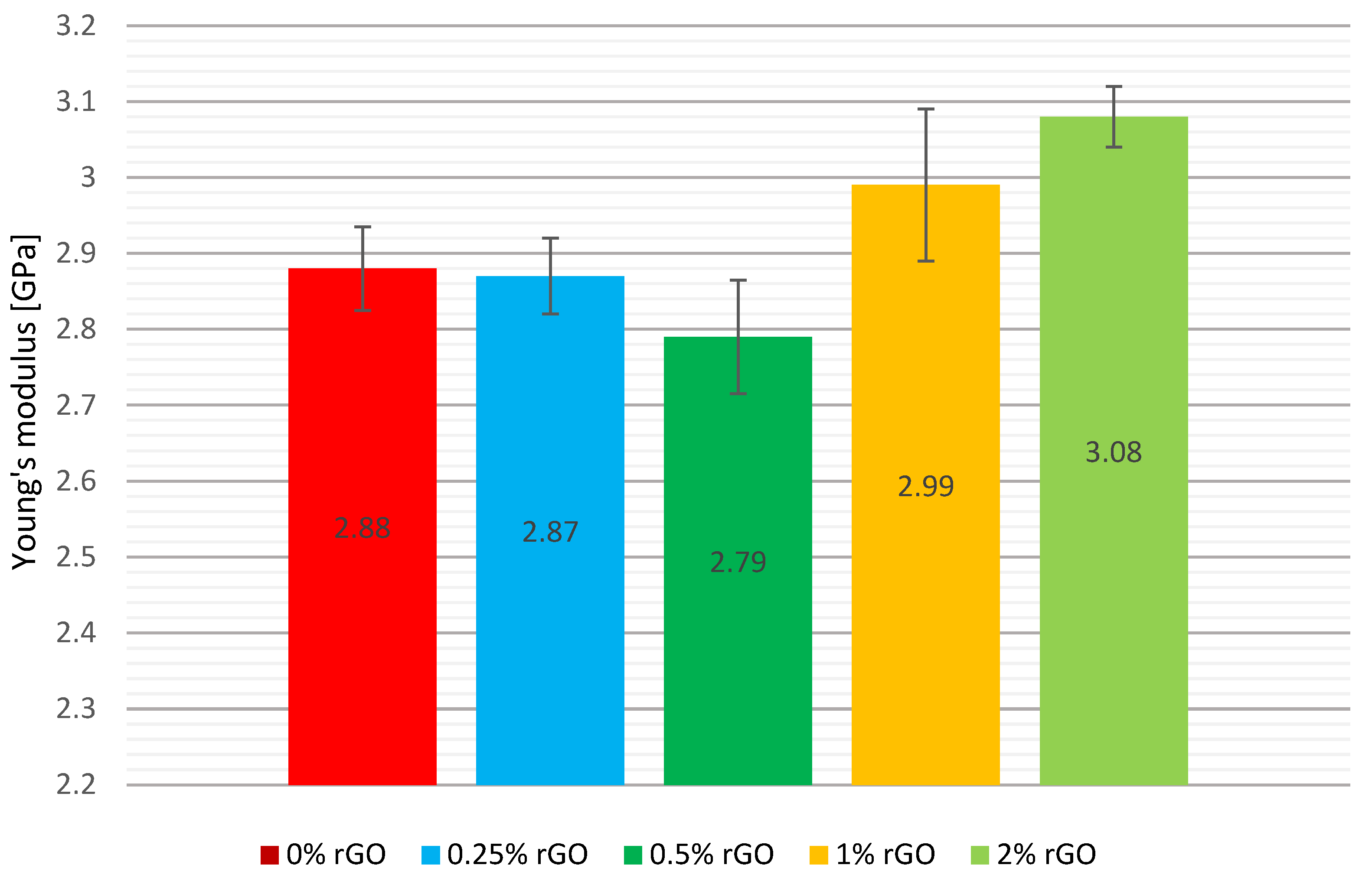Preprints 165780 g007