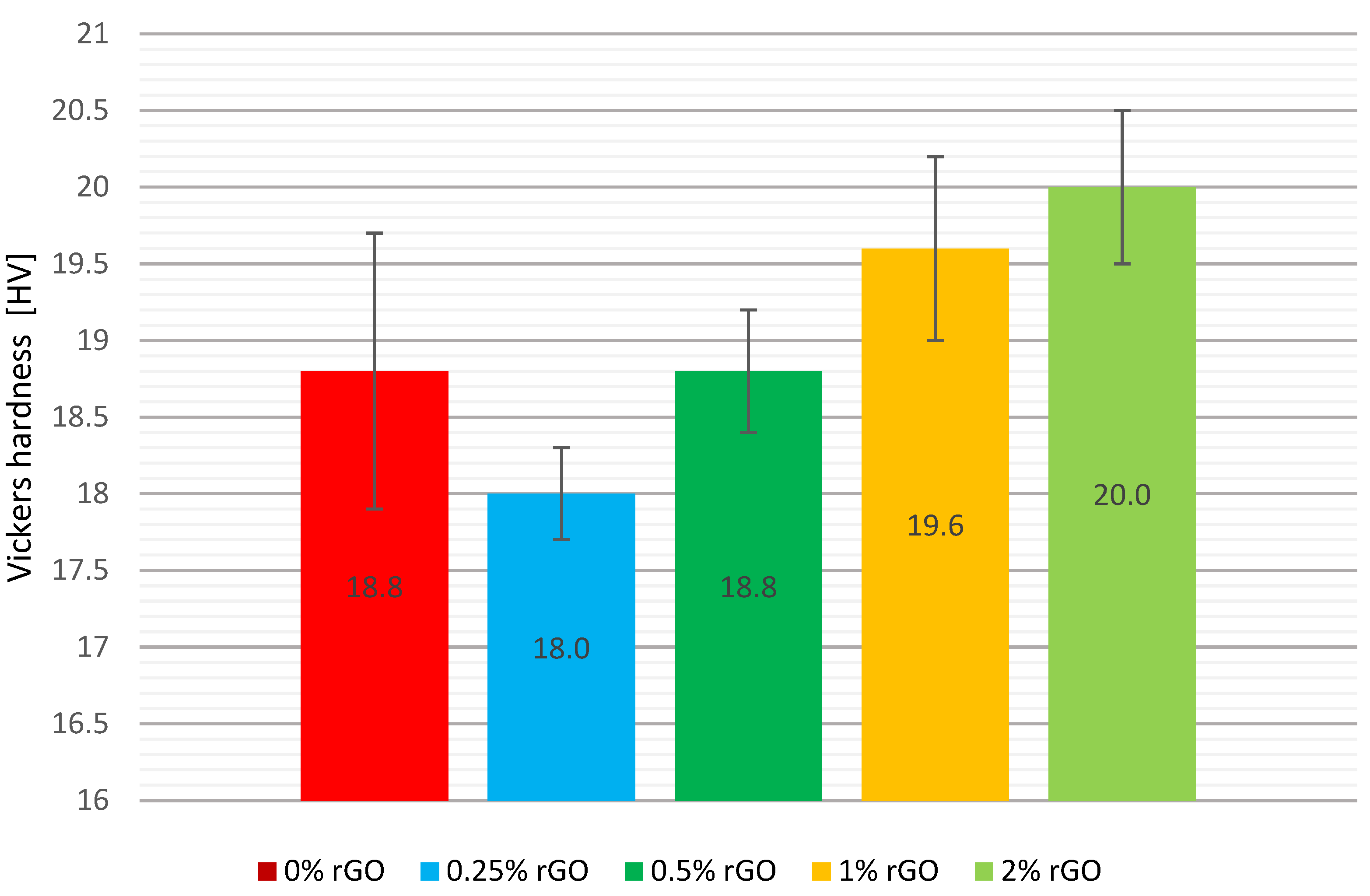 Preprints 165780 g008