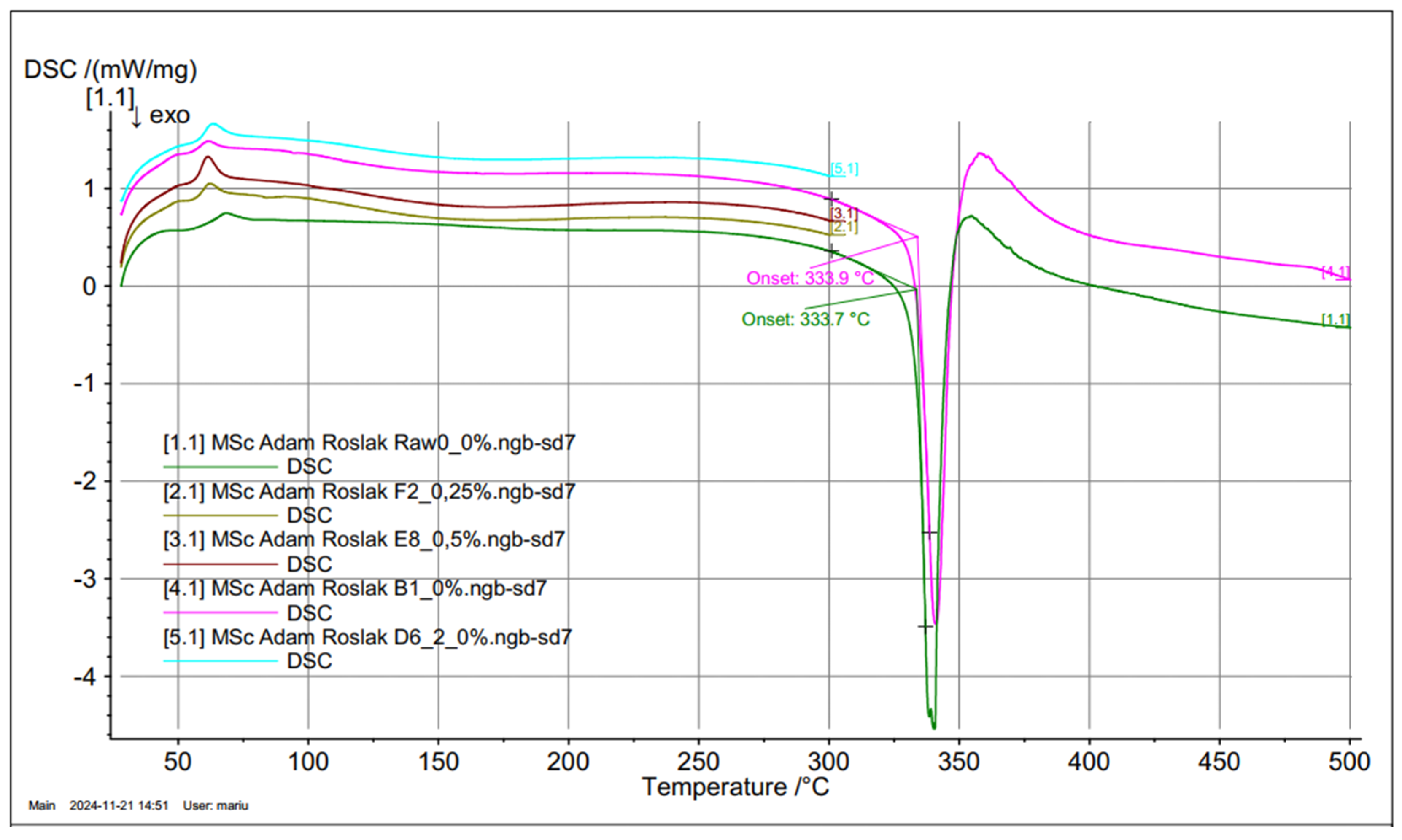 Preprints 165780 g009