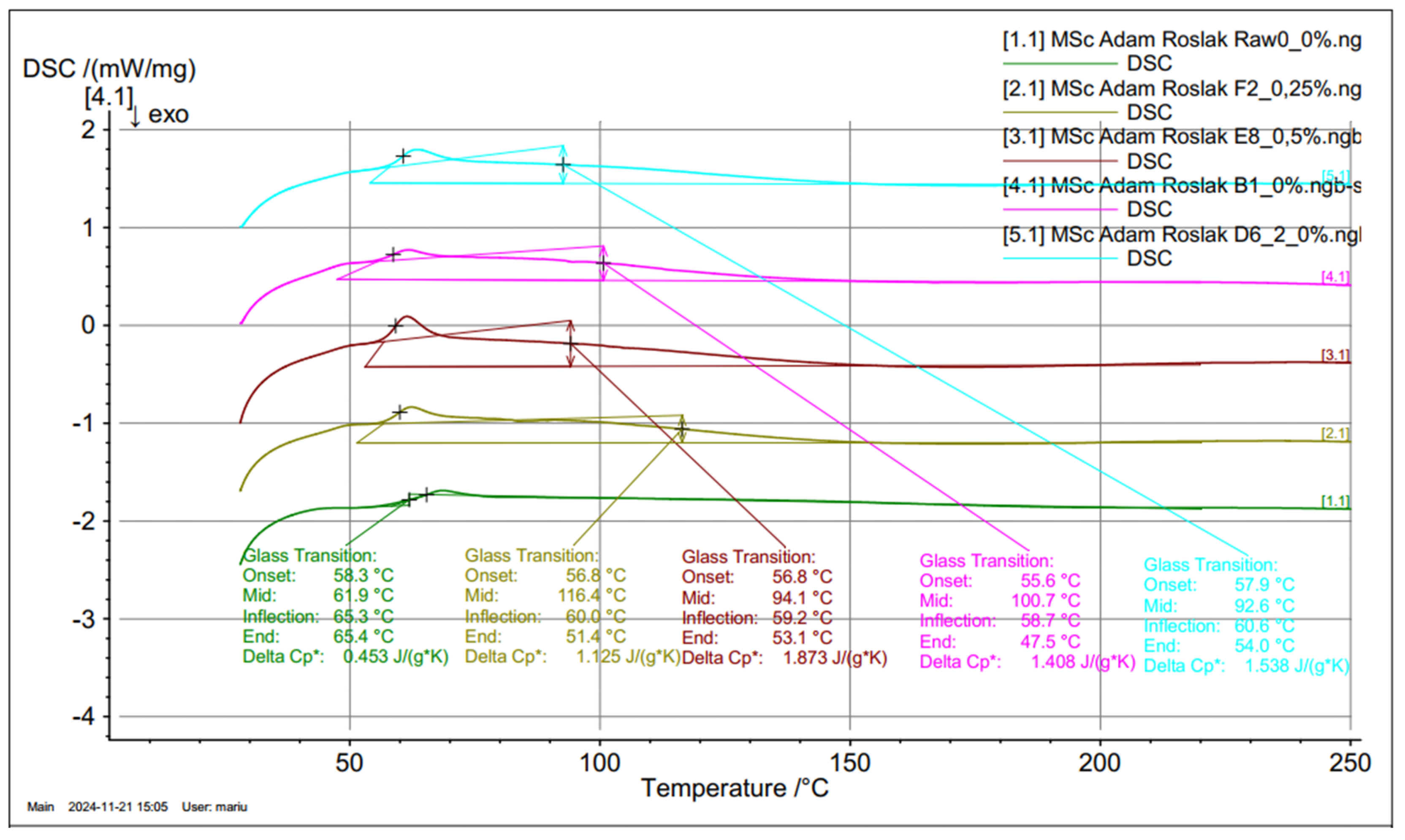 Preprints 165780 g010