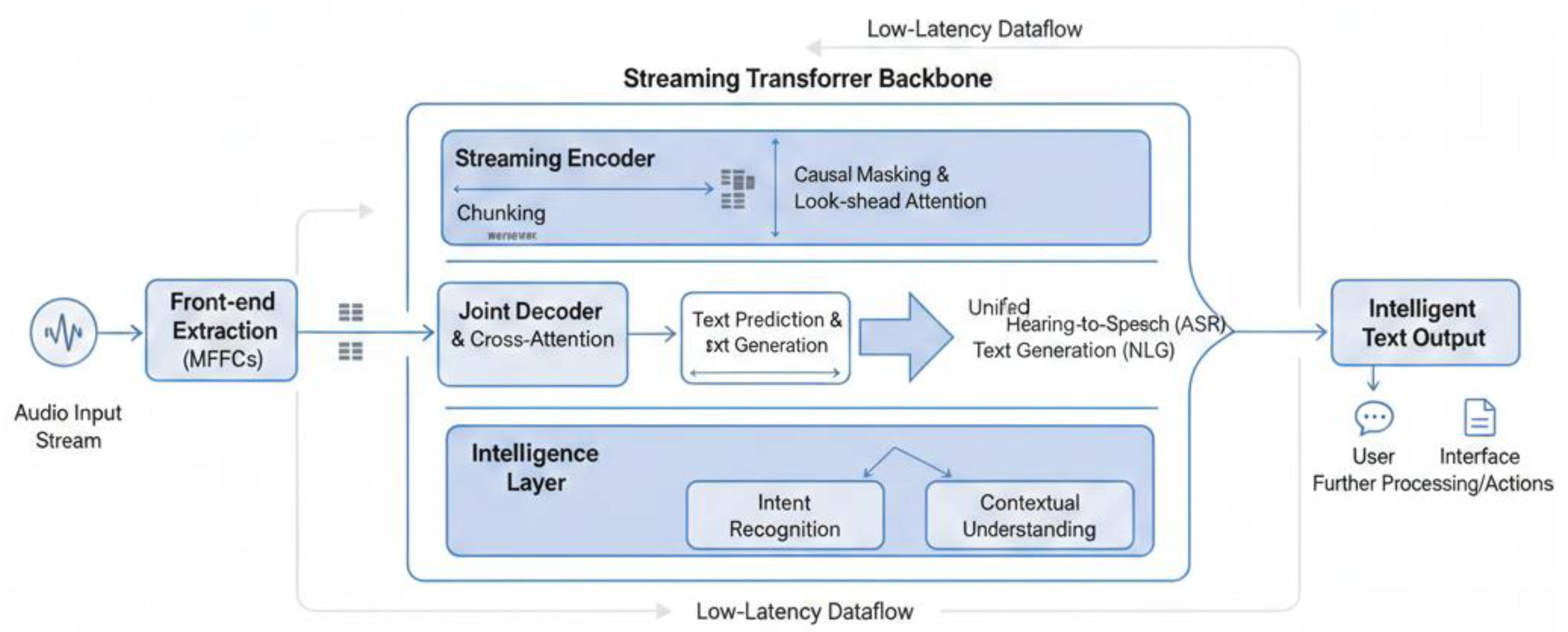Preprints 201229 g001