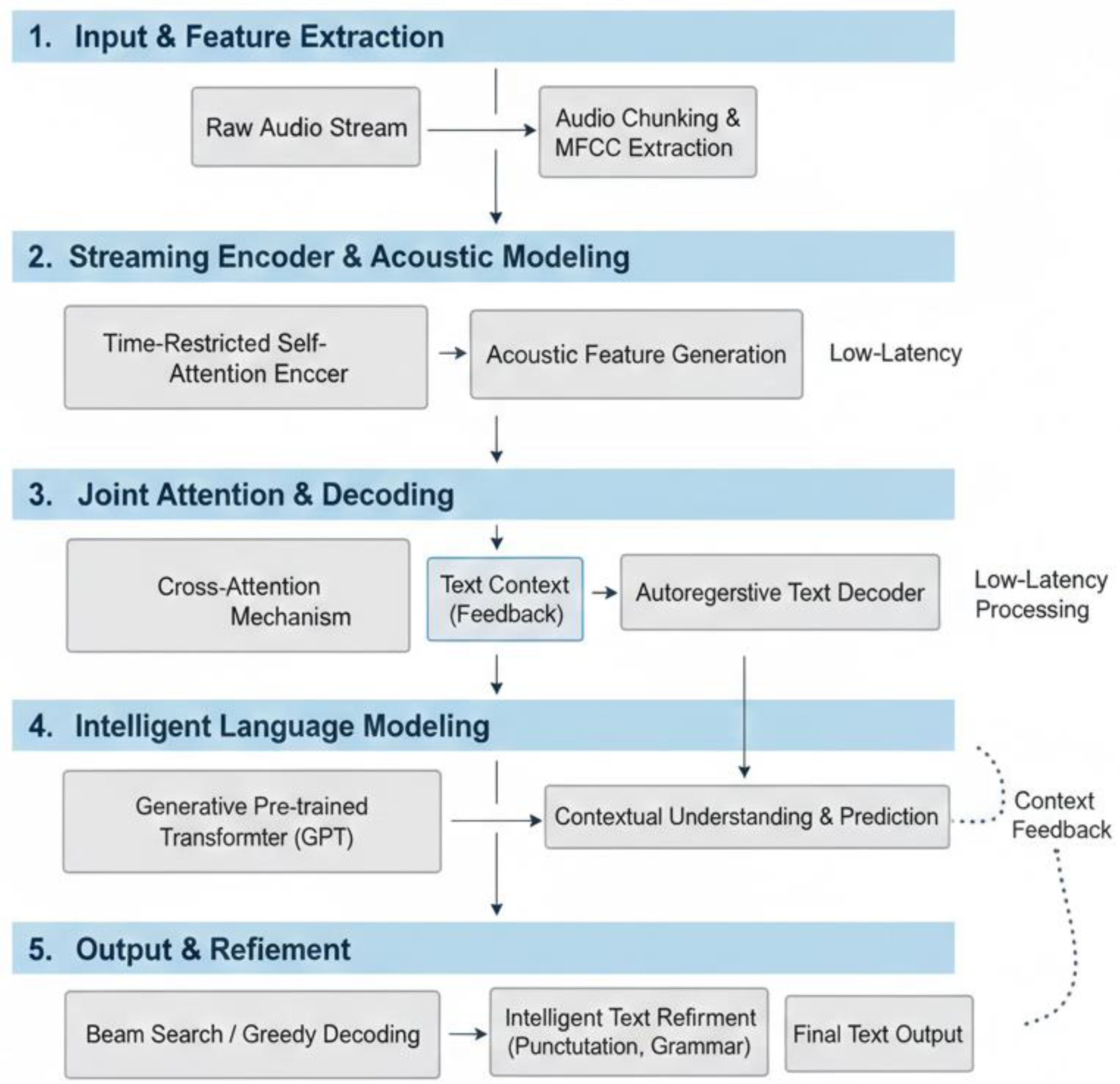 Preprints 201229 g002