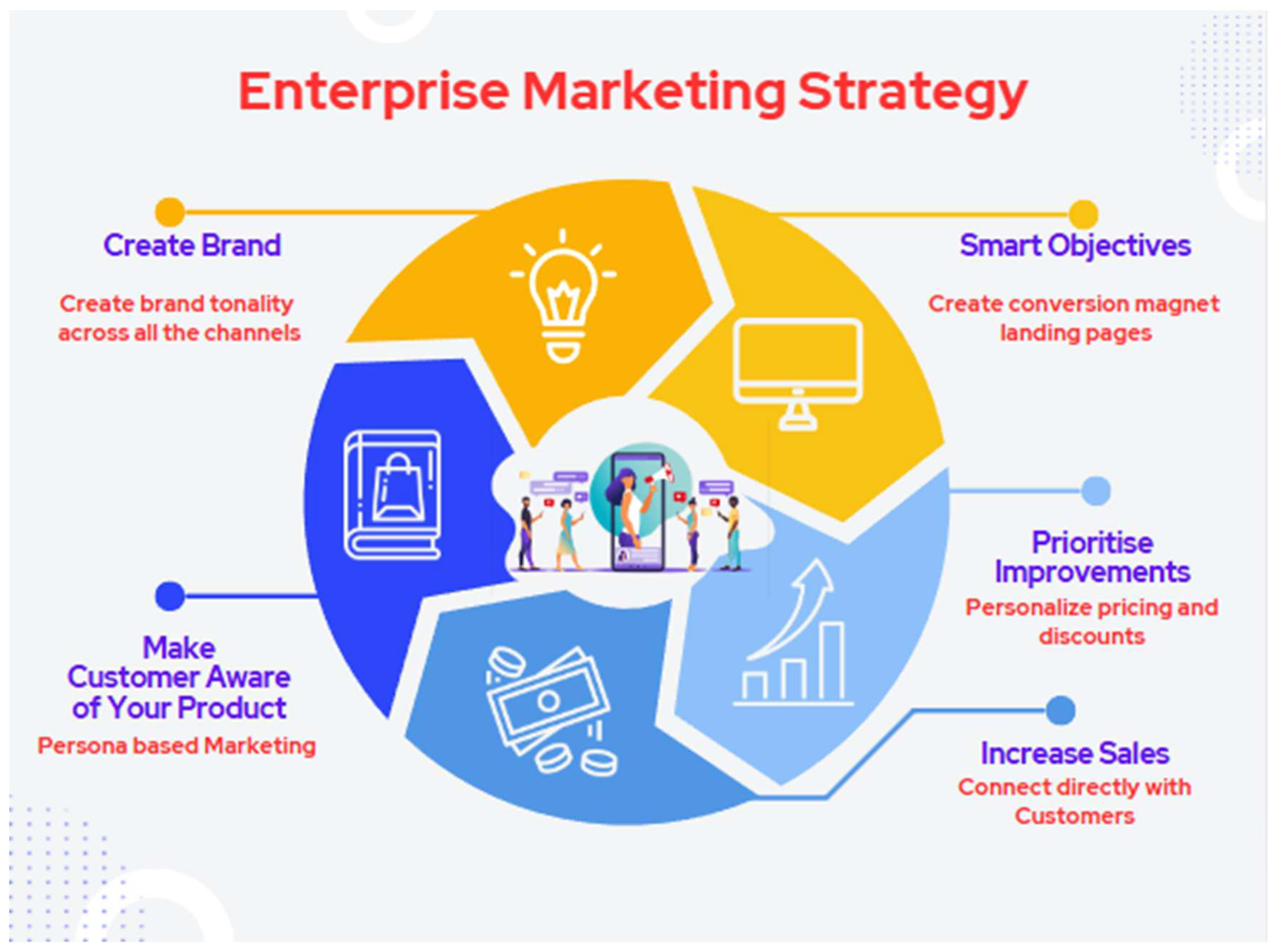 Preprints 174240 g001