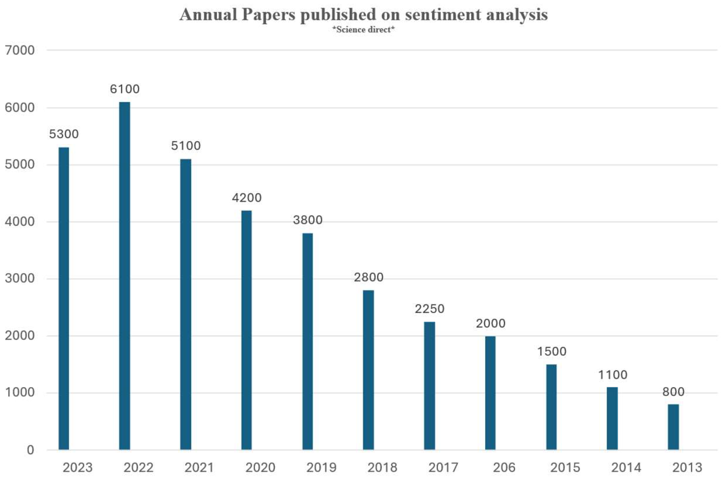 Preprints 174240 g002