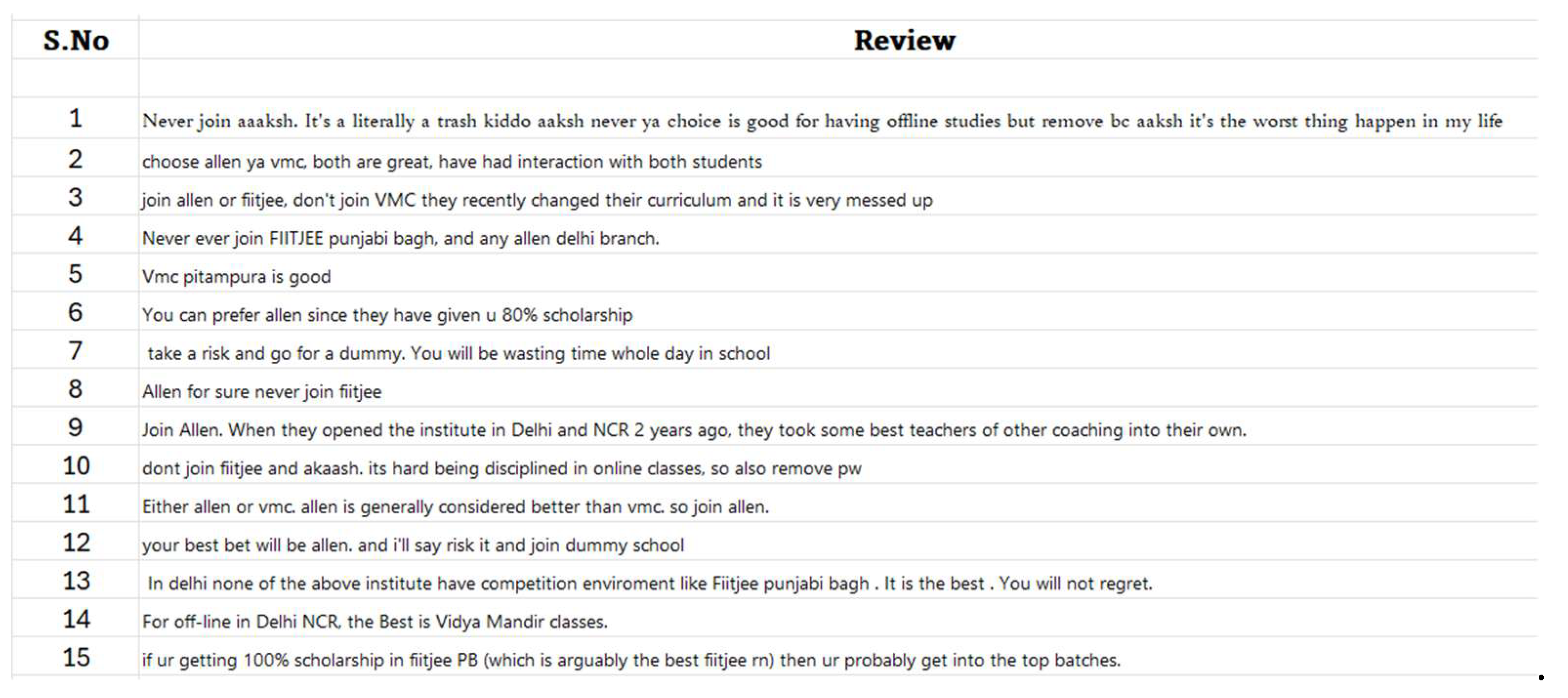 Preprints 174240 g003