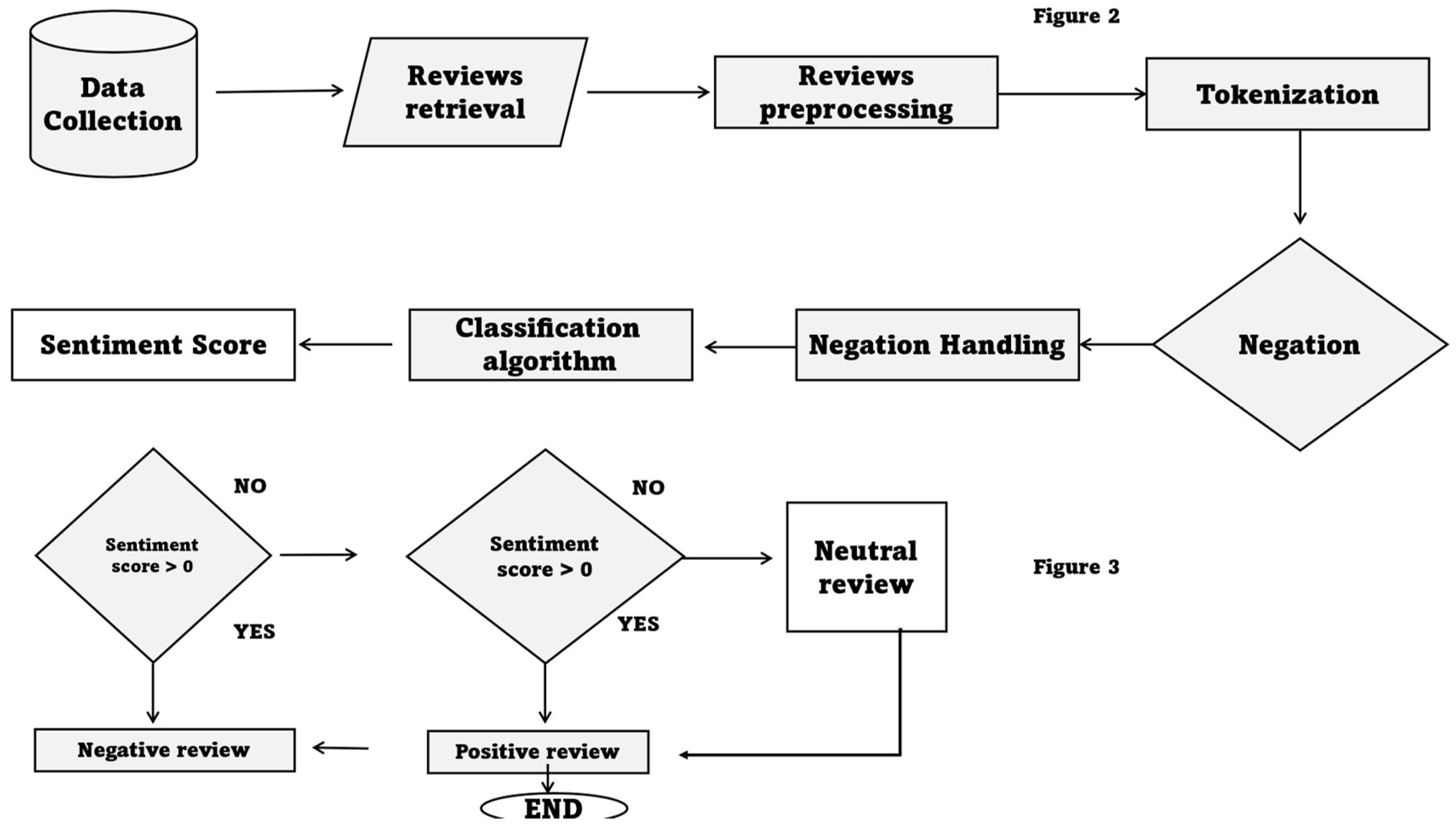 Preprints 174240 g005