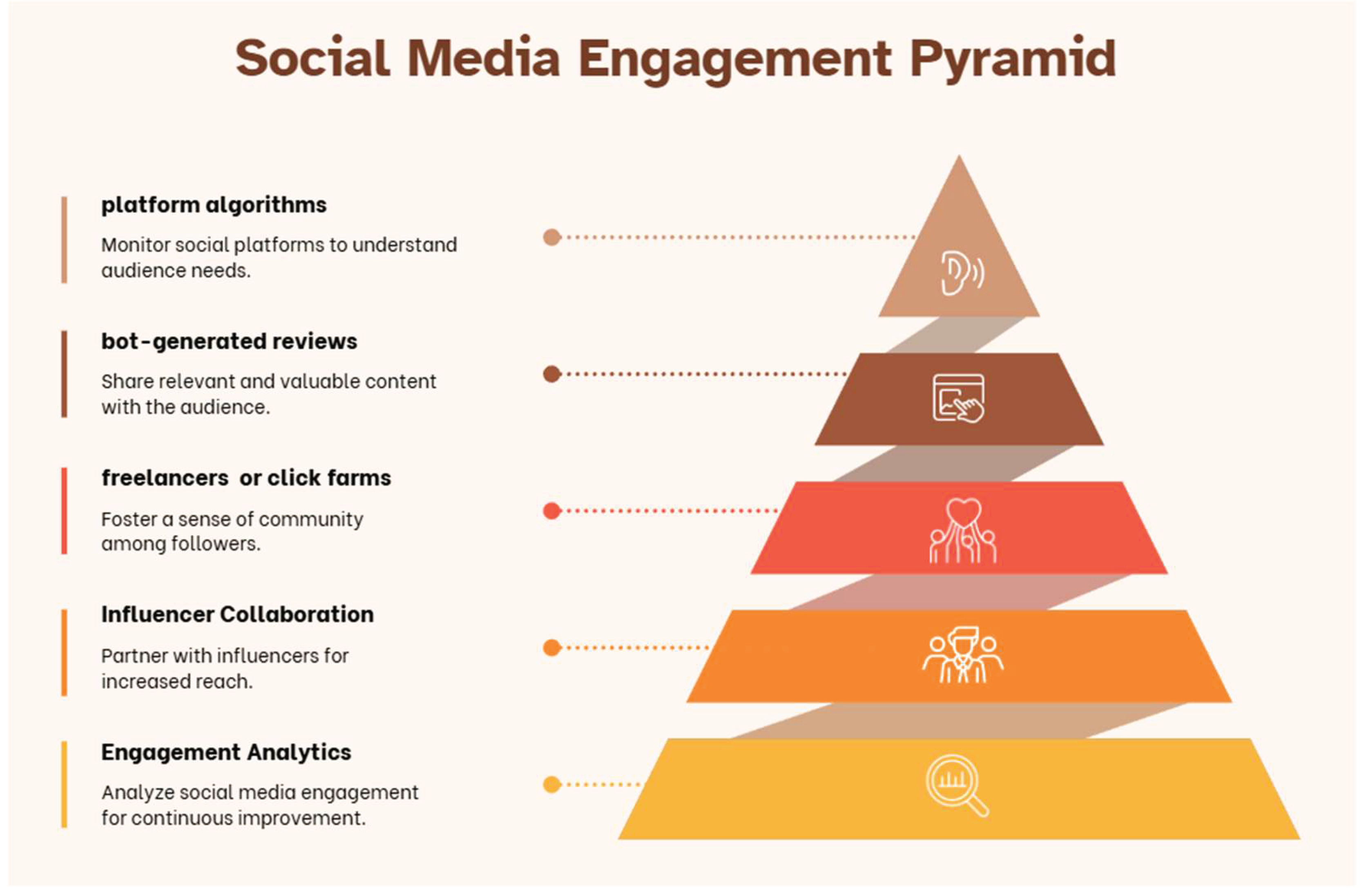 Preprints 174240 g006
