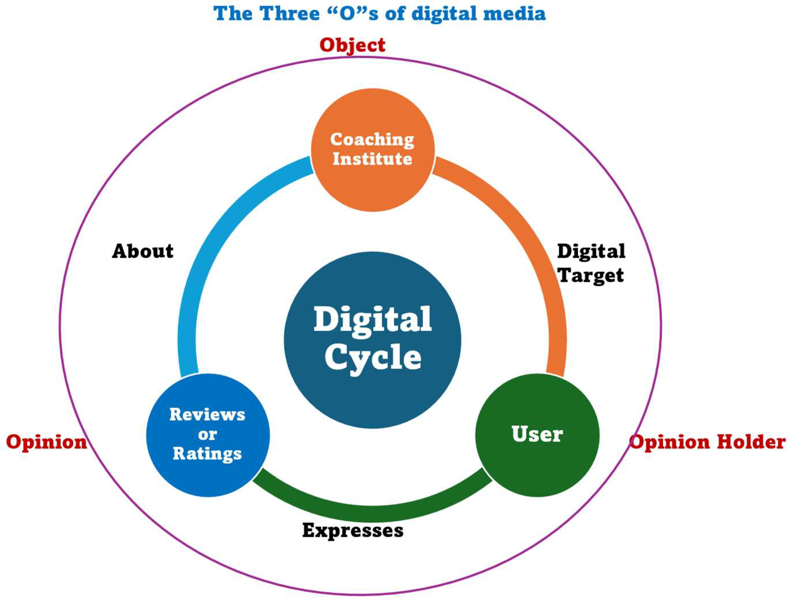 Preprints 174240 g007