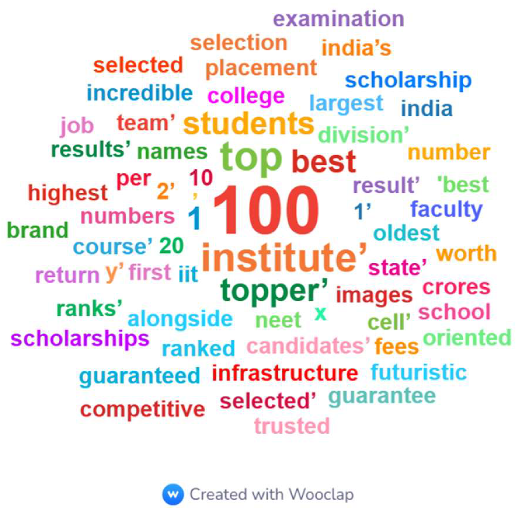 Preprints 174240 g008