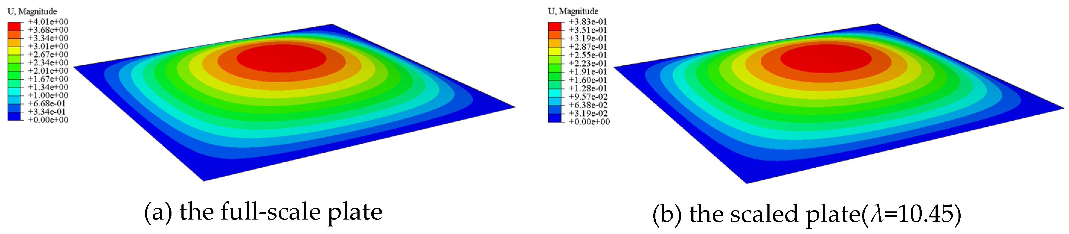 Preprints 144850 g002