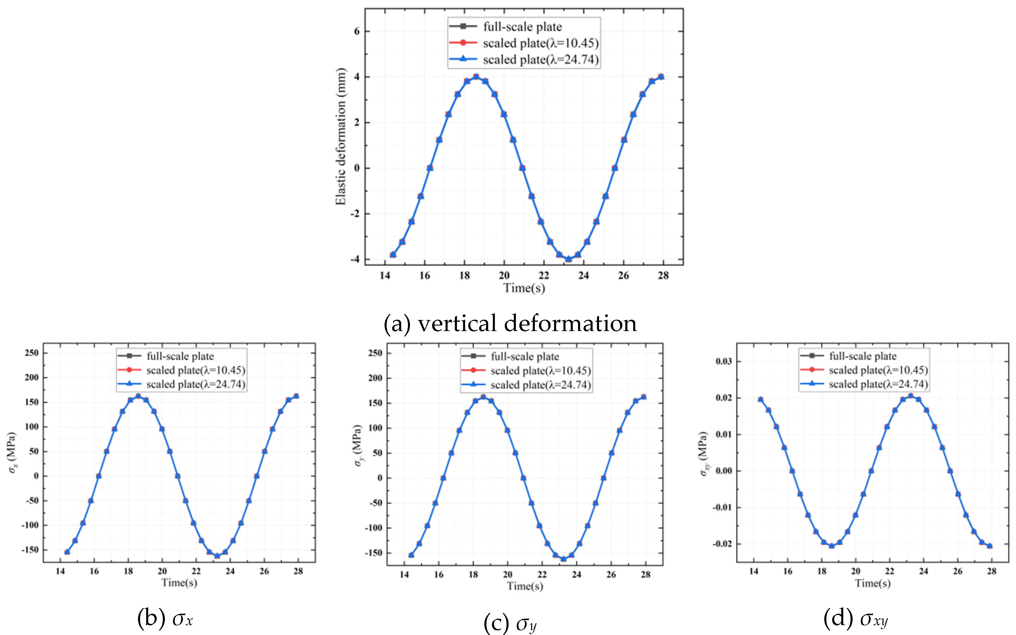 Preprints 144850 g003
