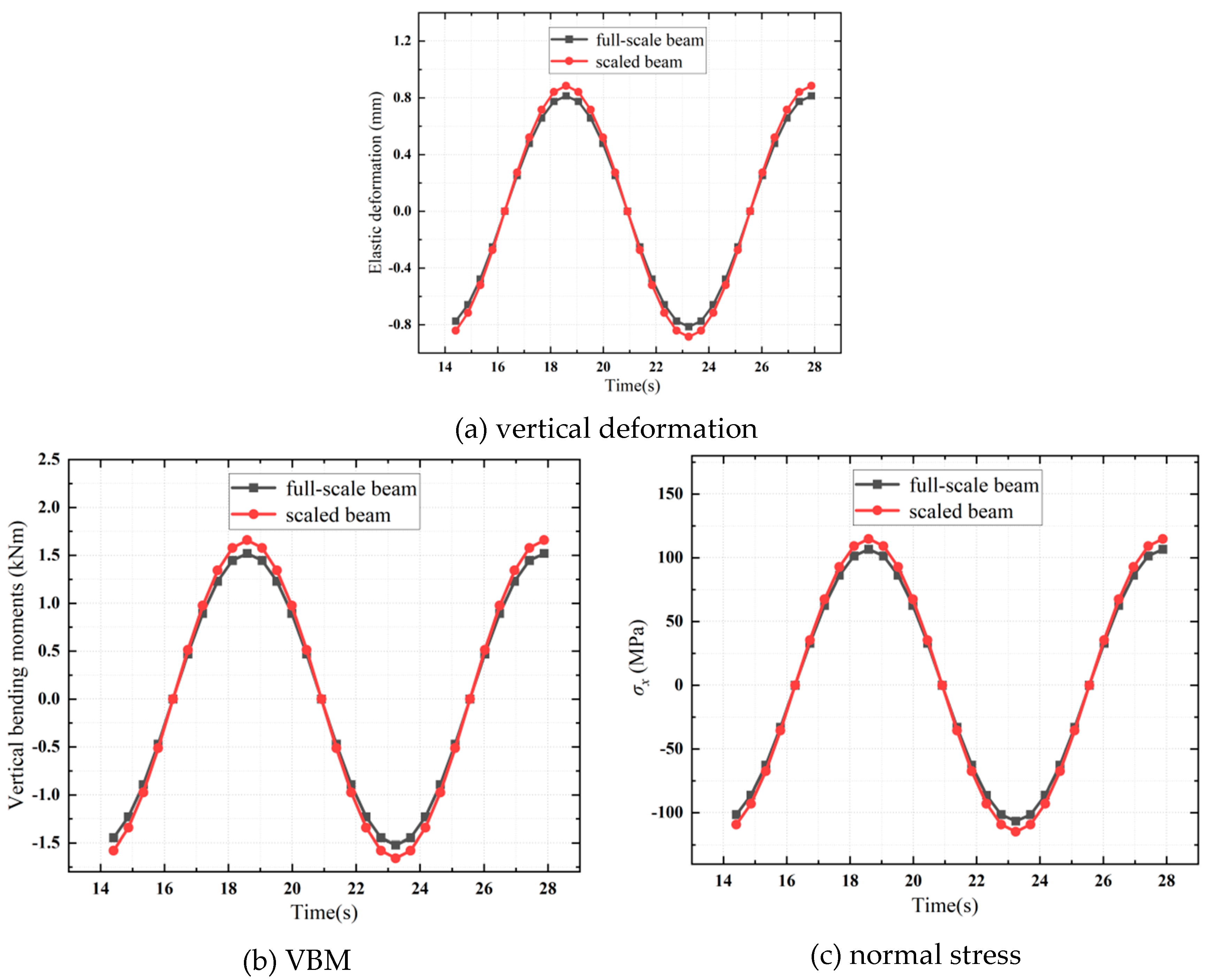 Preprints 144850 g006
