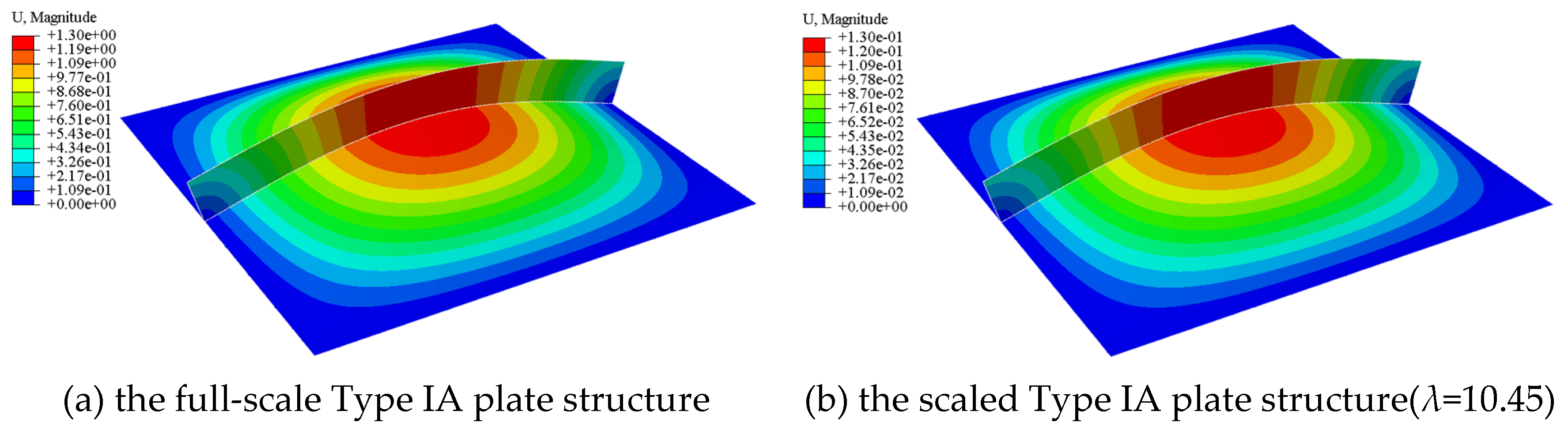 Preprints 144850 g008