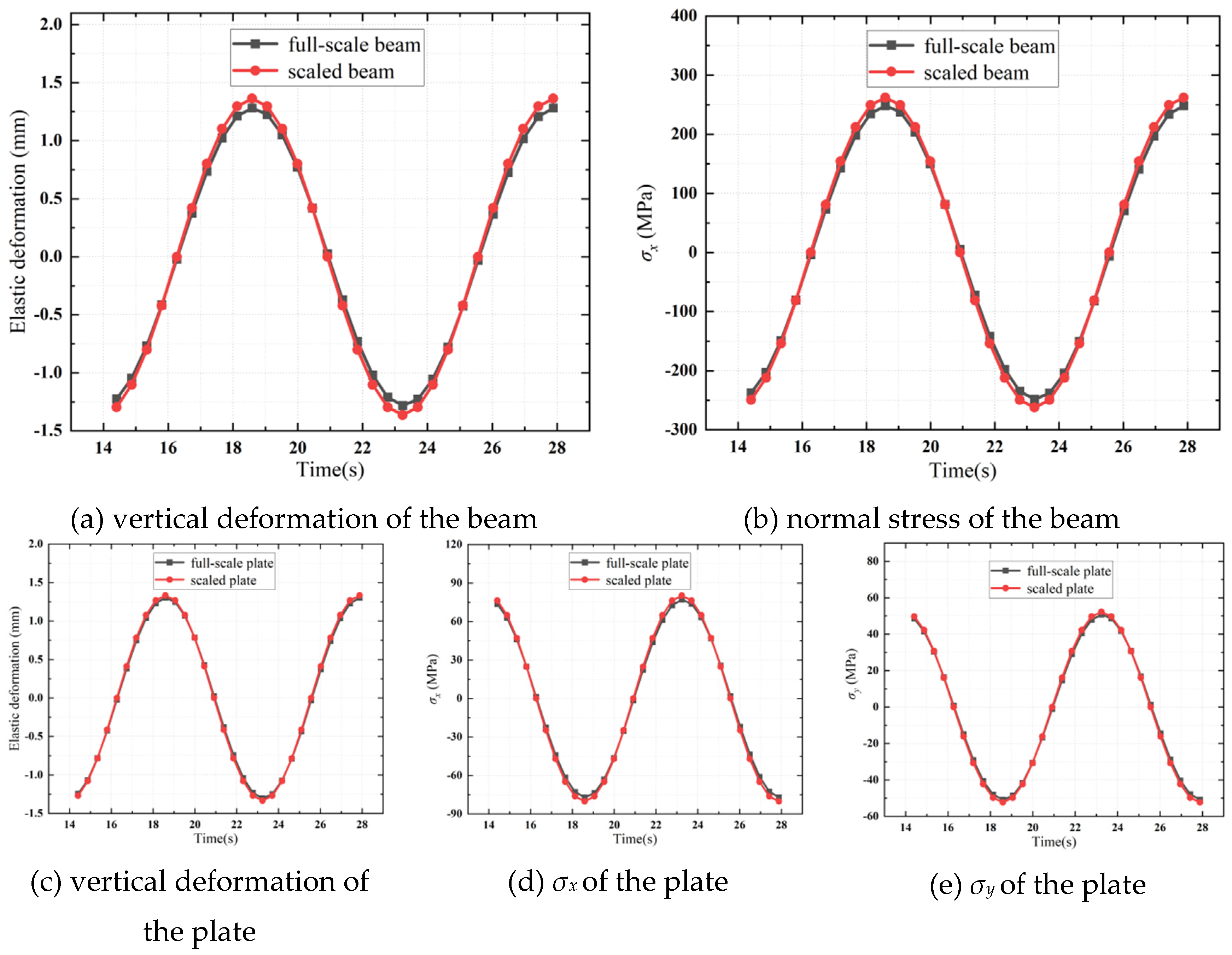 Preprints 144850 g009
