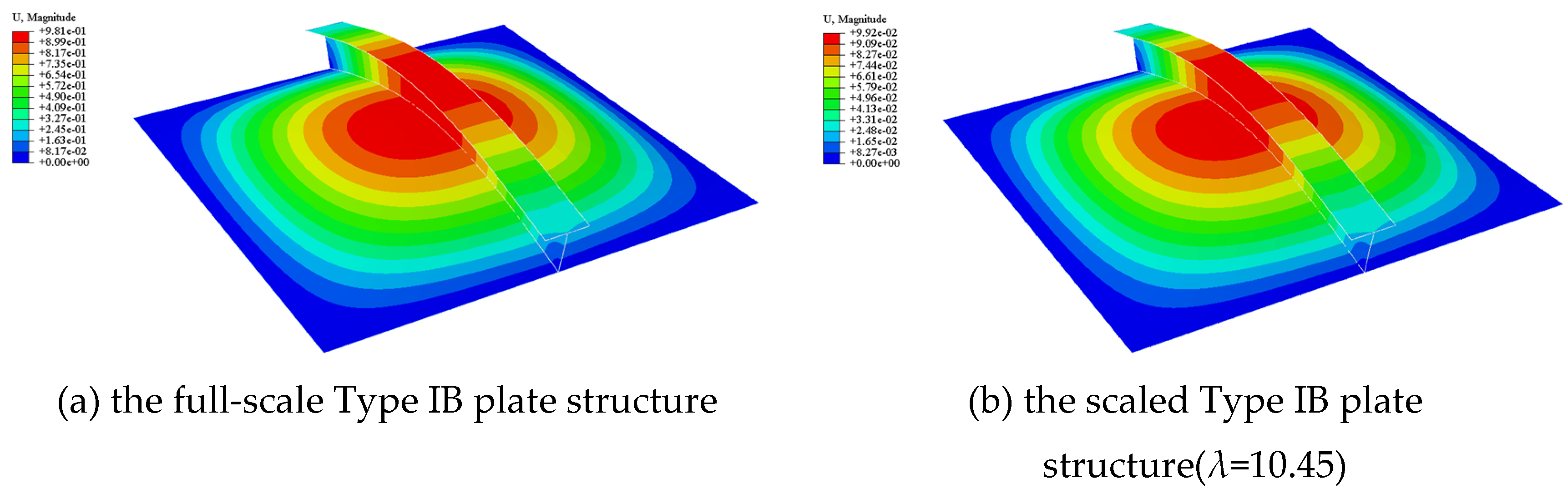 Preprints 144850 g011
