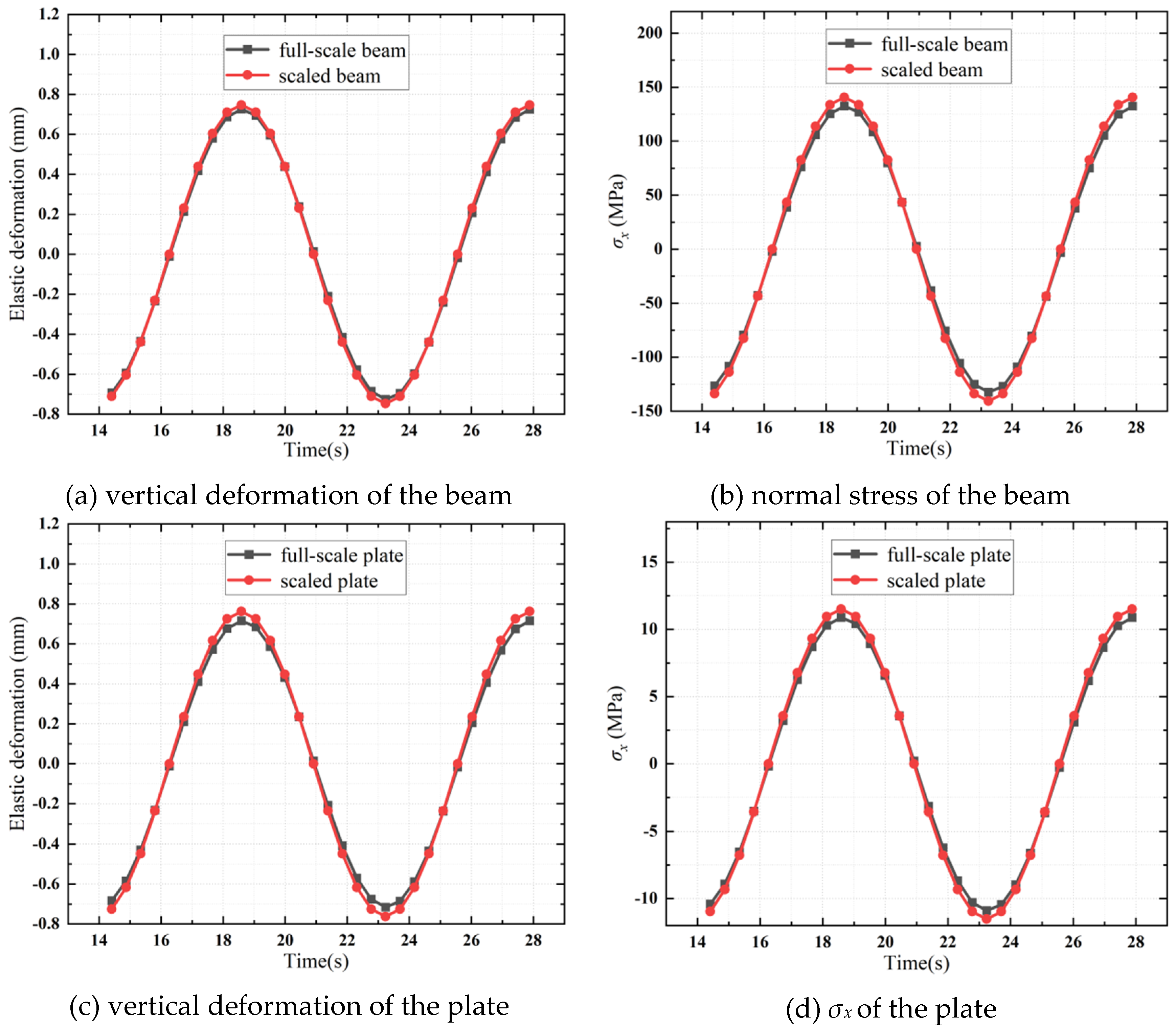 Preprints 144850 g015