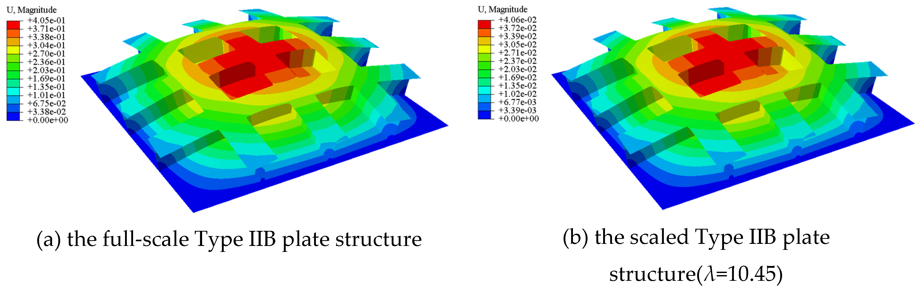 Preprints 144850 g017