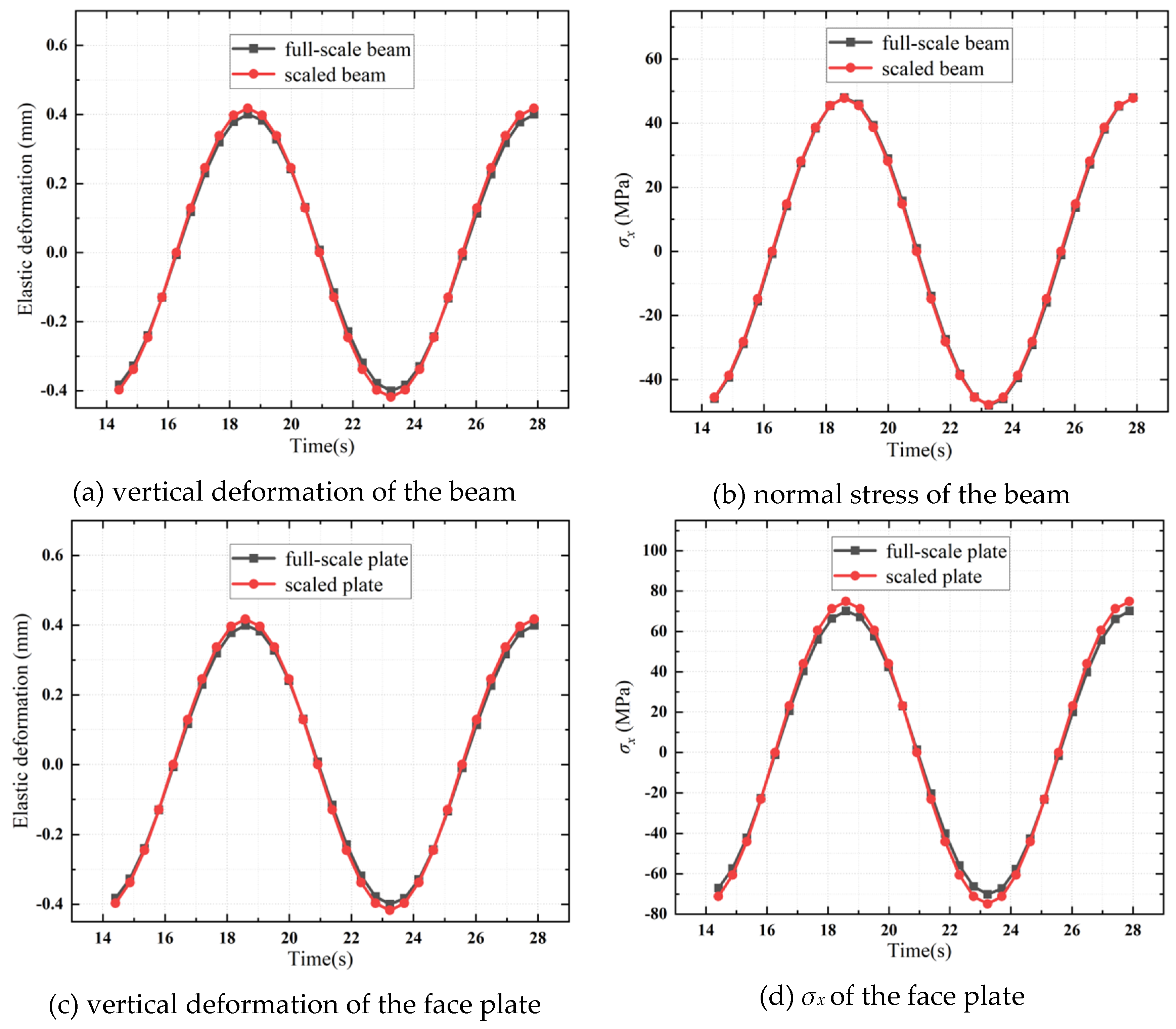 Preprints 144850 g018a