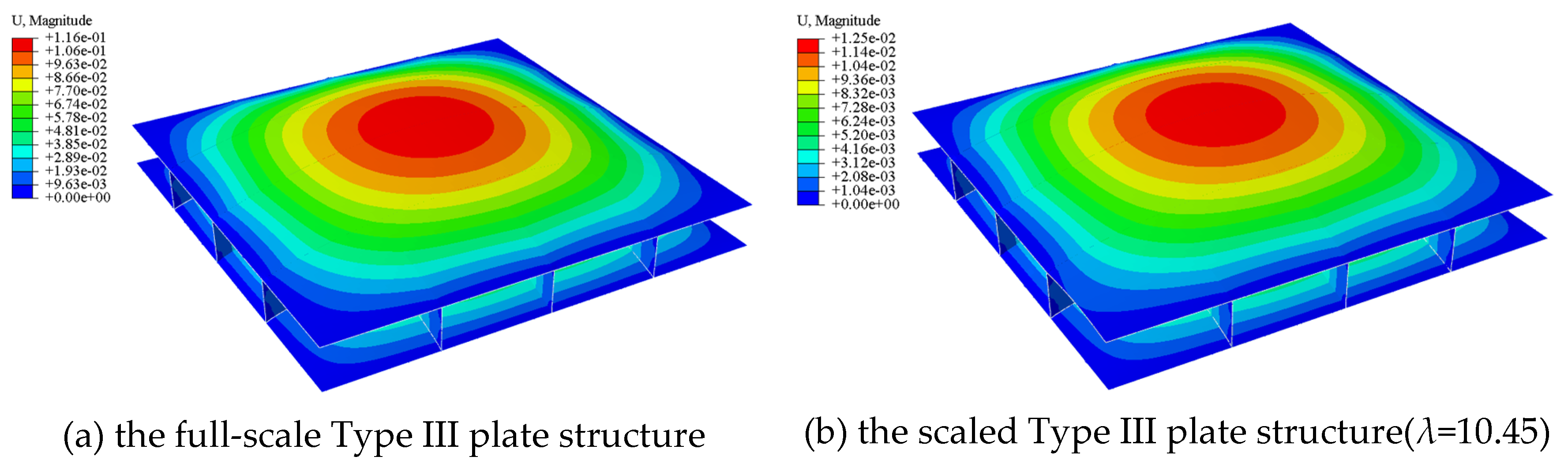 Preprints 144850 g020