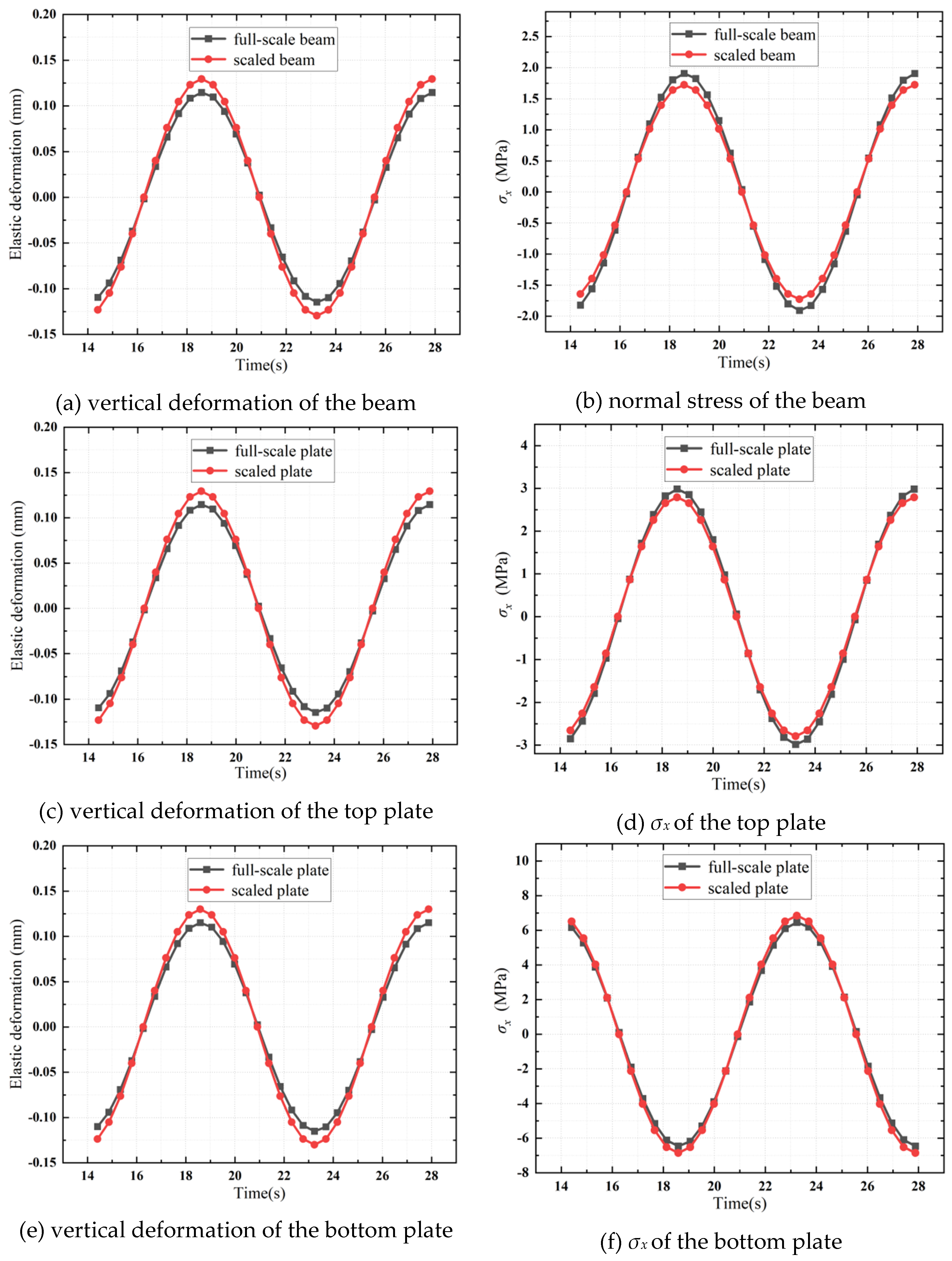 Preprints 144850 g021