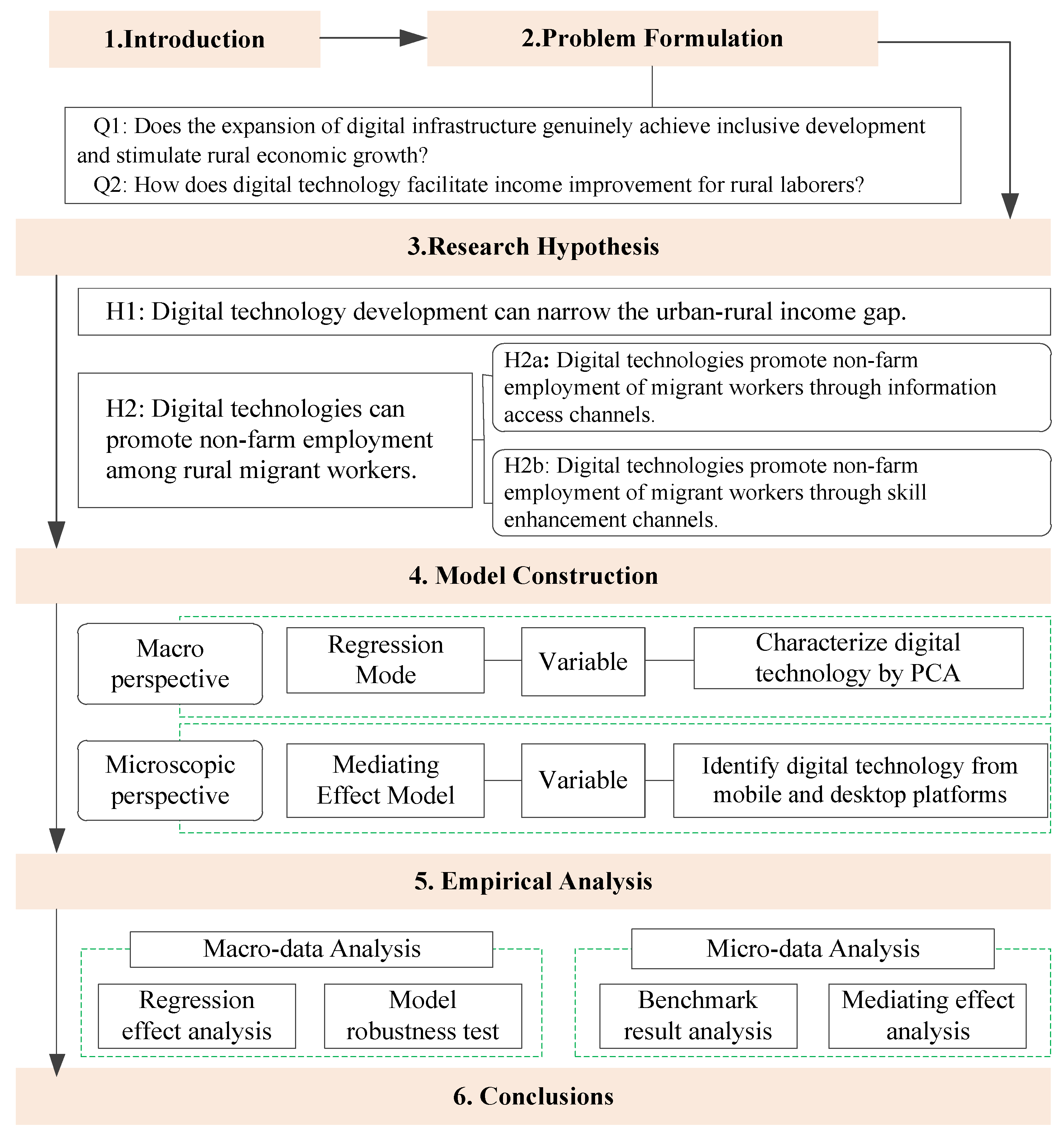Preprints 155295 g001