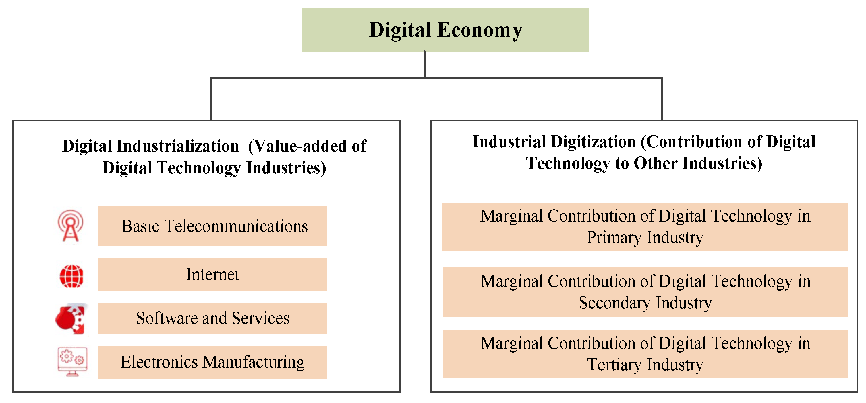 Preprints 155295 g002
