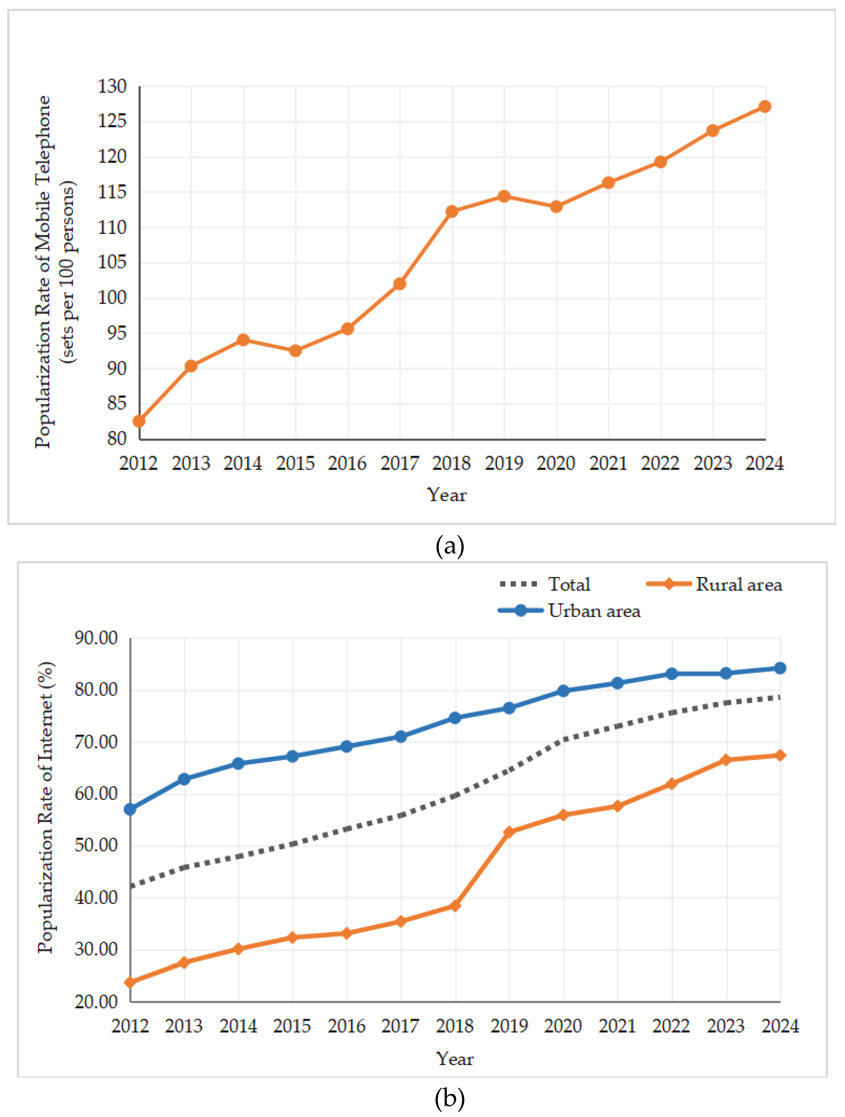Preprints 155295 g003