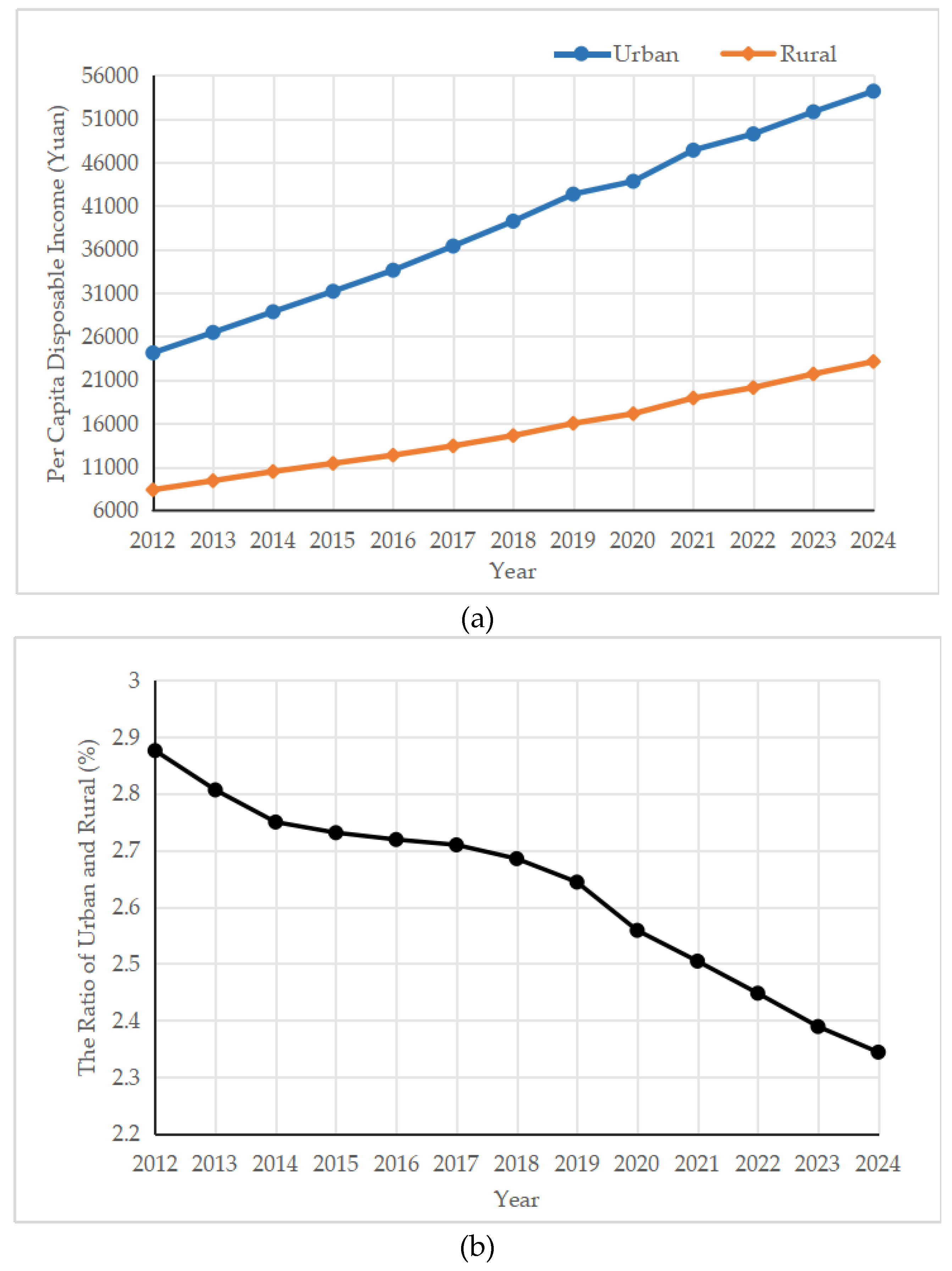 Preprints 155295 g004