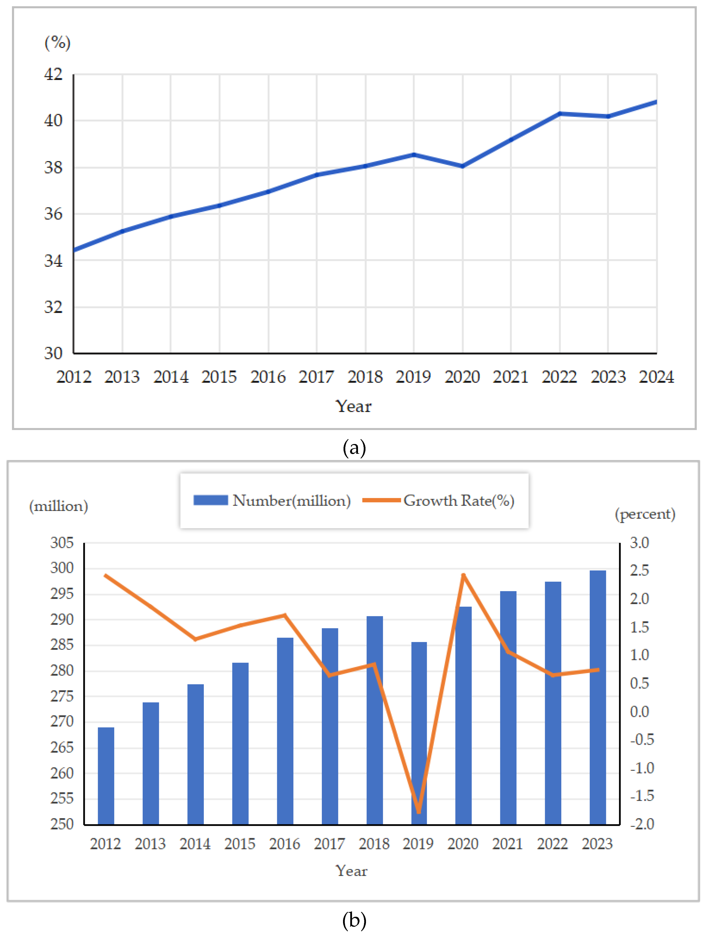 Preprints 155295 g005