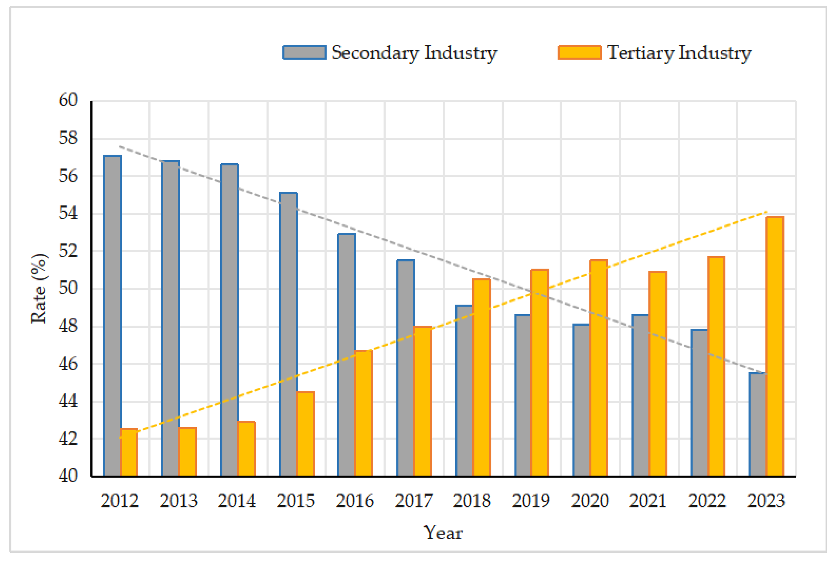 Preprints 155295 g006