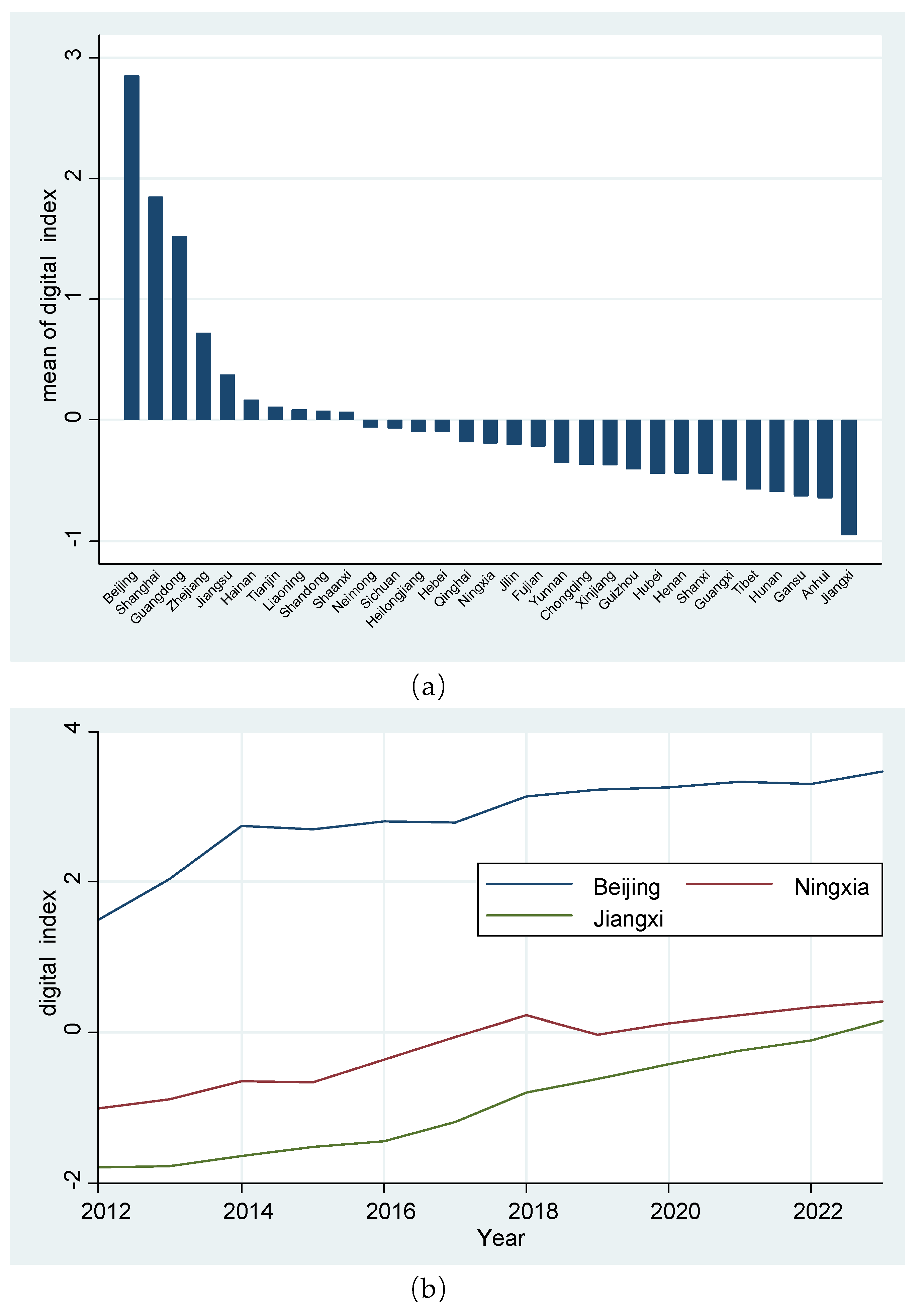 Preprints 155295 g008