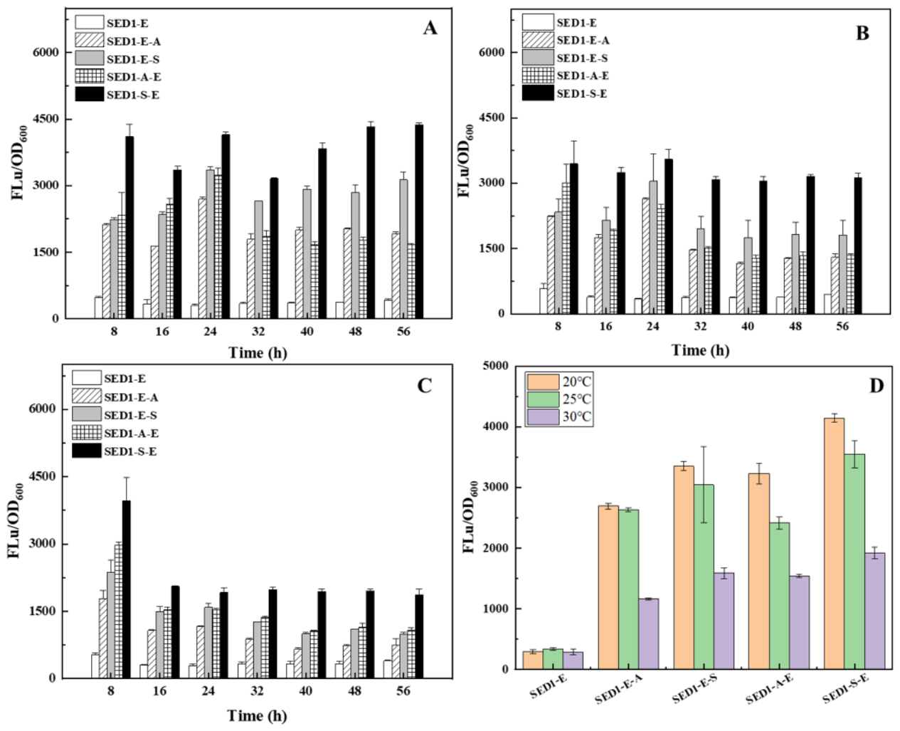 Preprints 222124 g002 Preprints 222124 g002