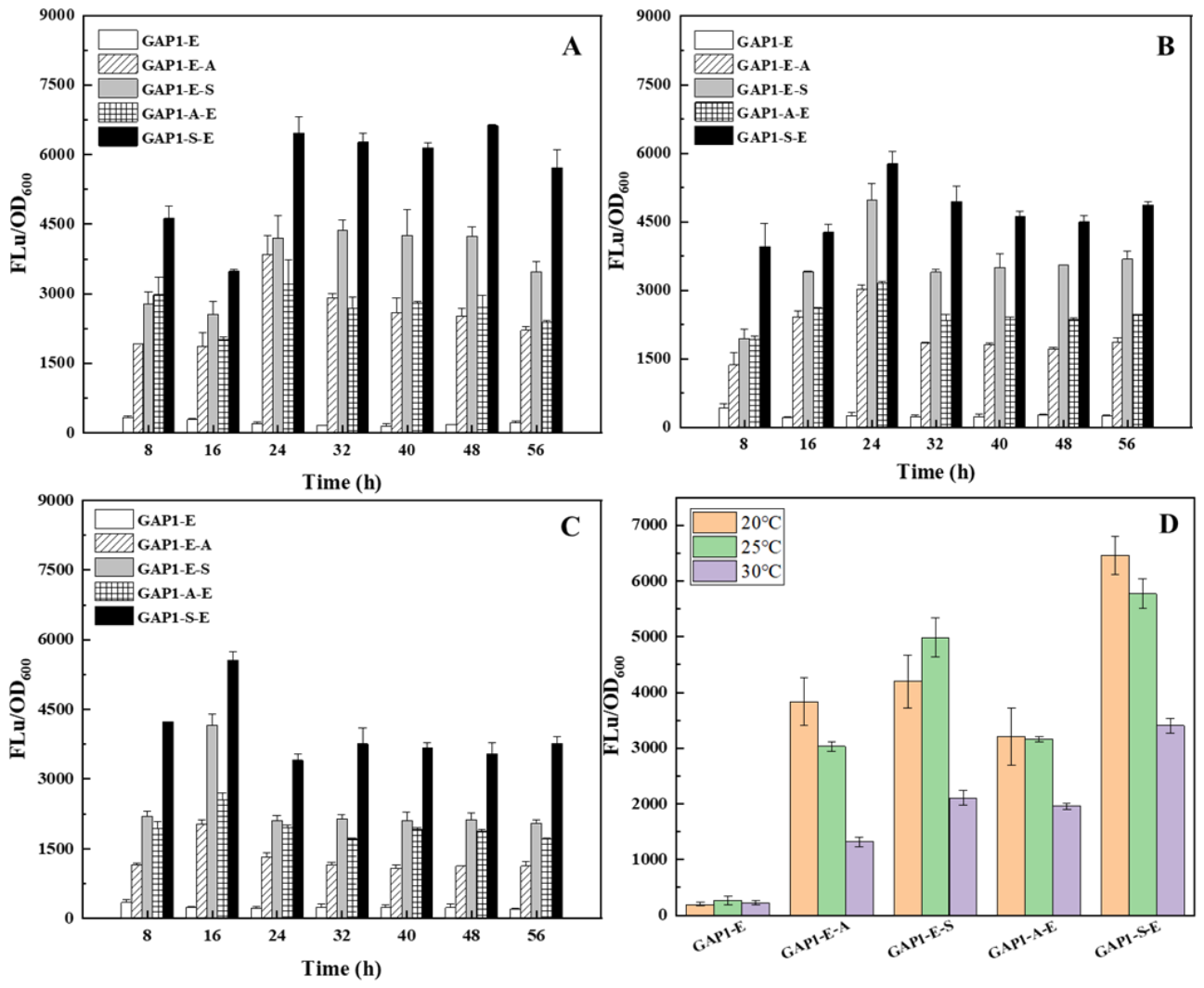 Preprints 222124 g004 Preprints 222124 g004