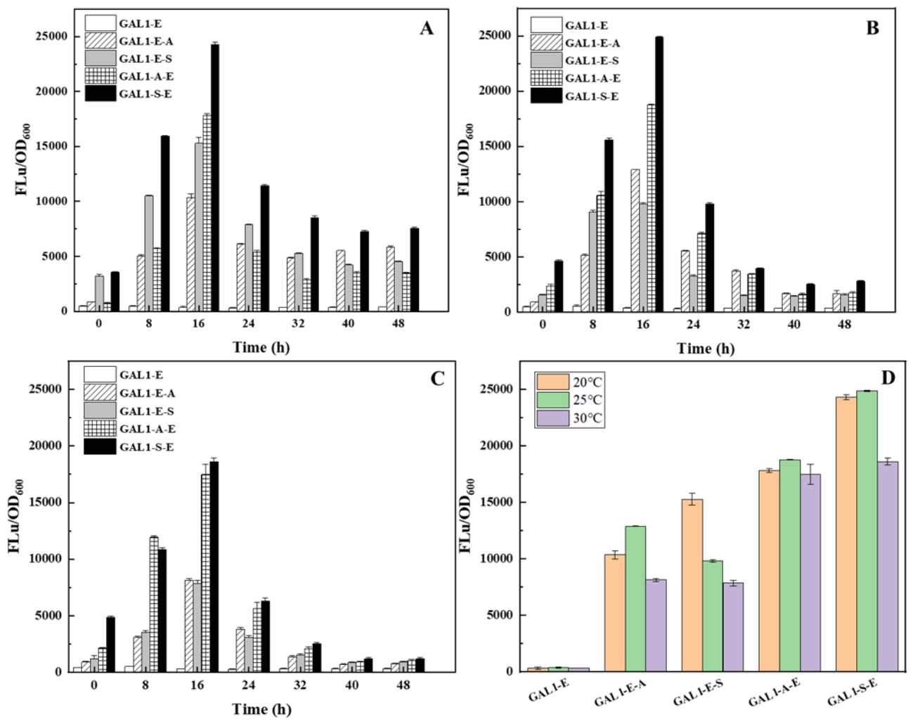 Preprints 222124 g006 Preprints 222124 g006